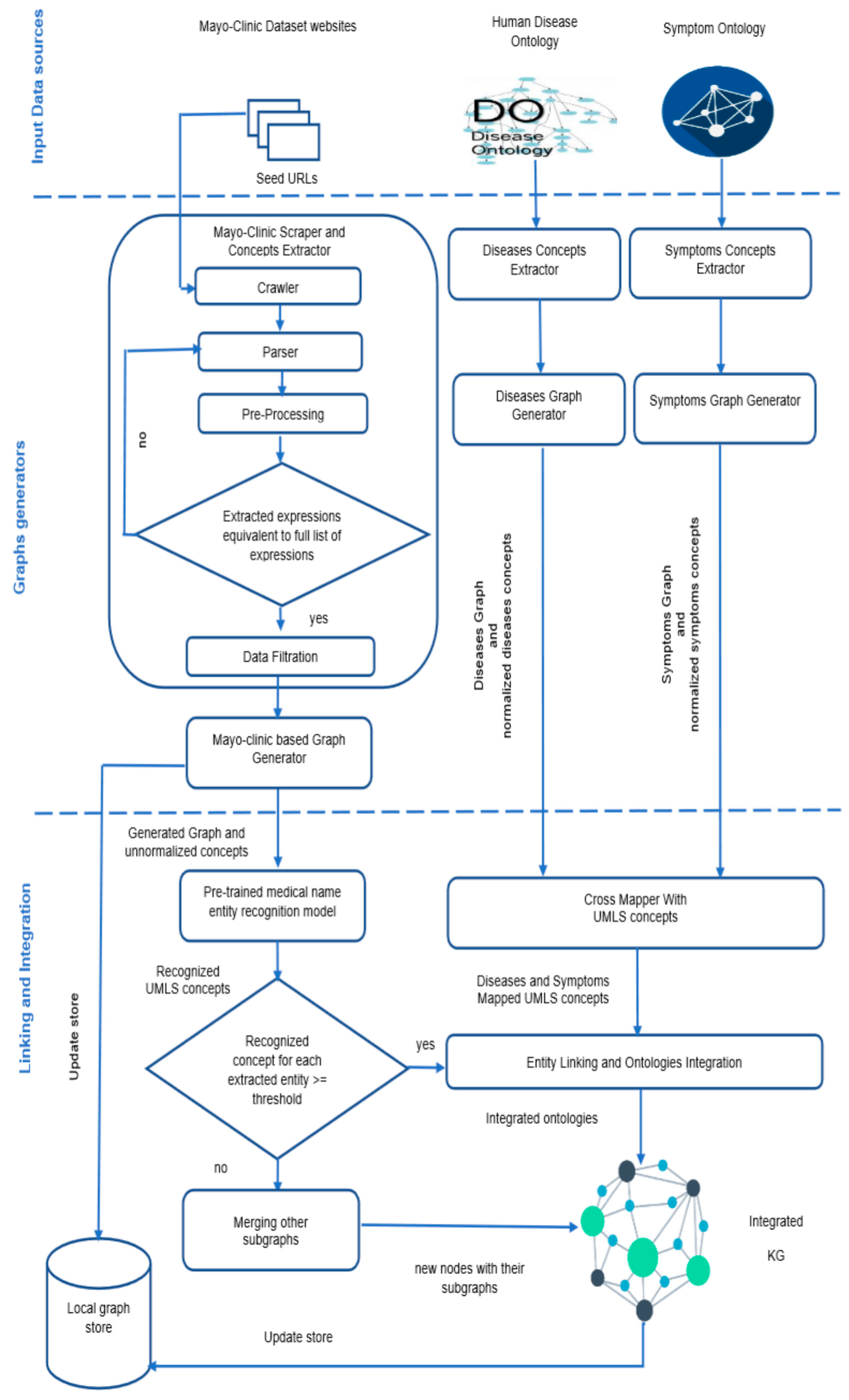 Bdcc 07 00021 g002 Bdcc 07 00021 g002