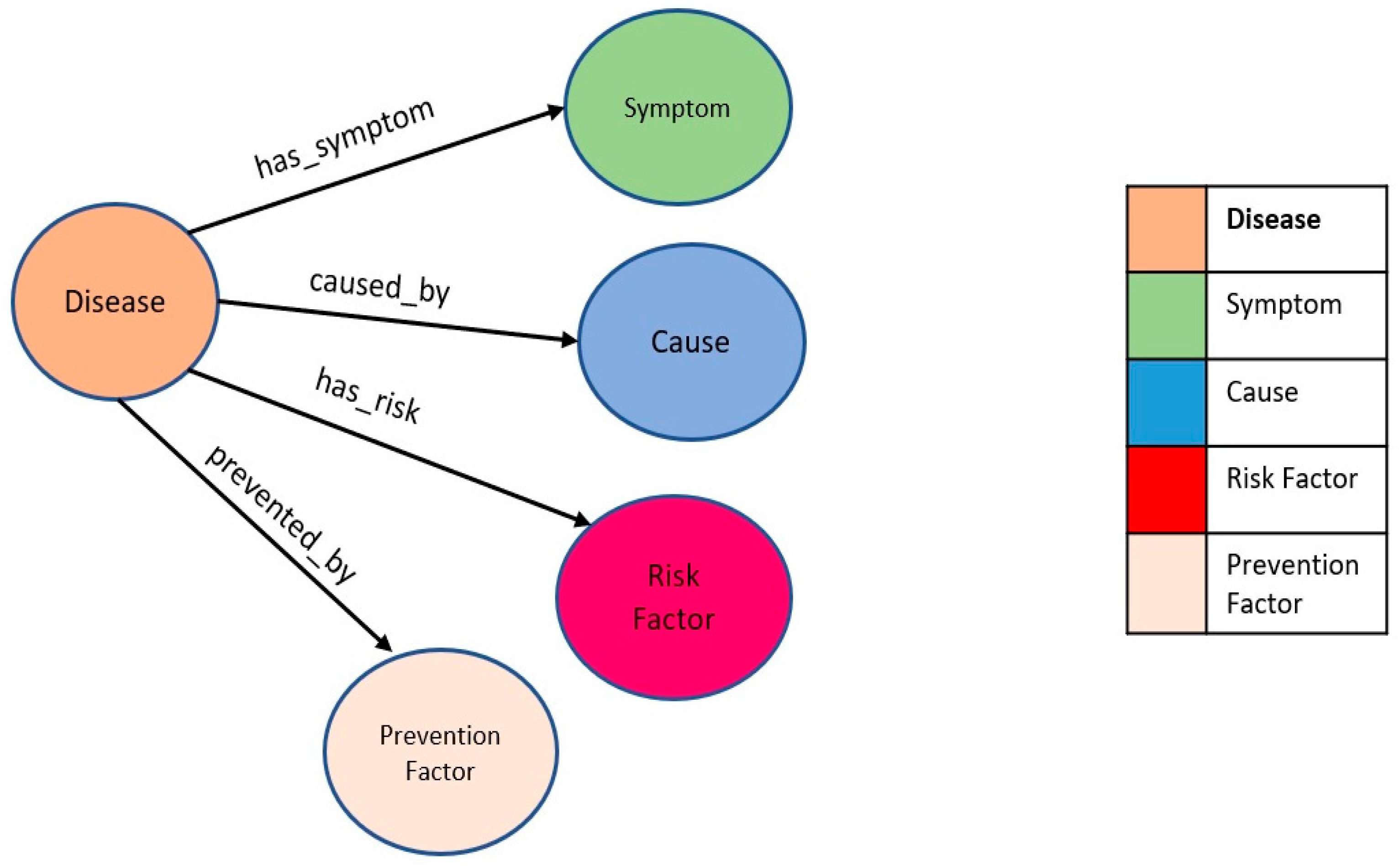 Bdcc 07 00021 g003 Bdcc 07 00021 g003