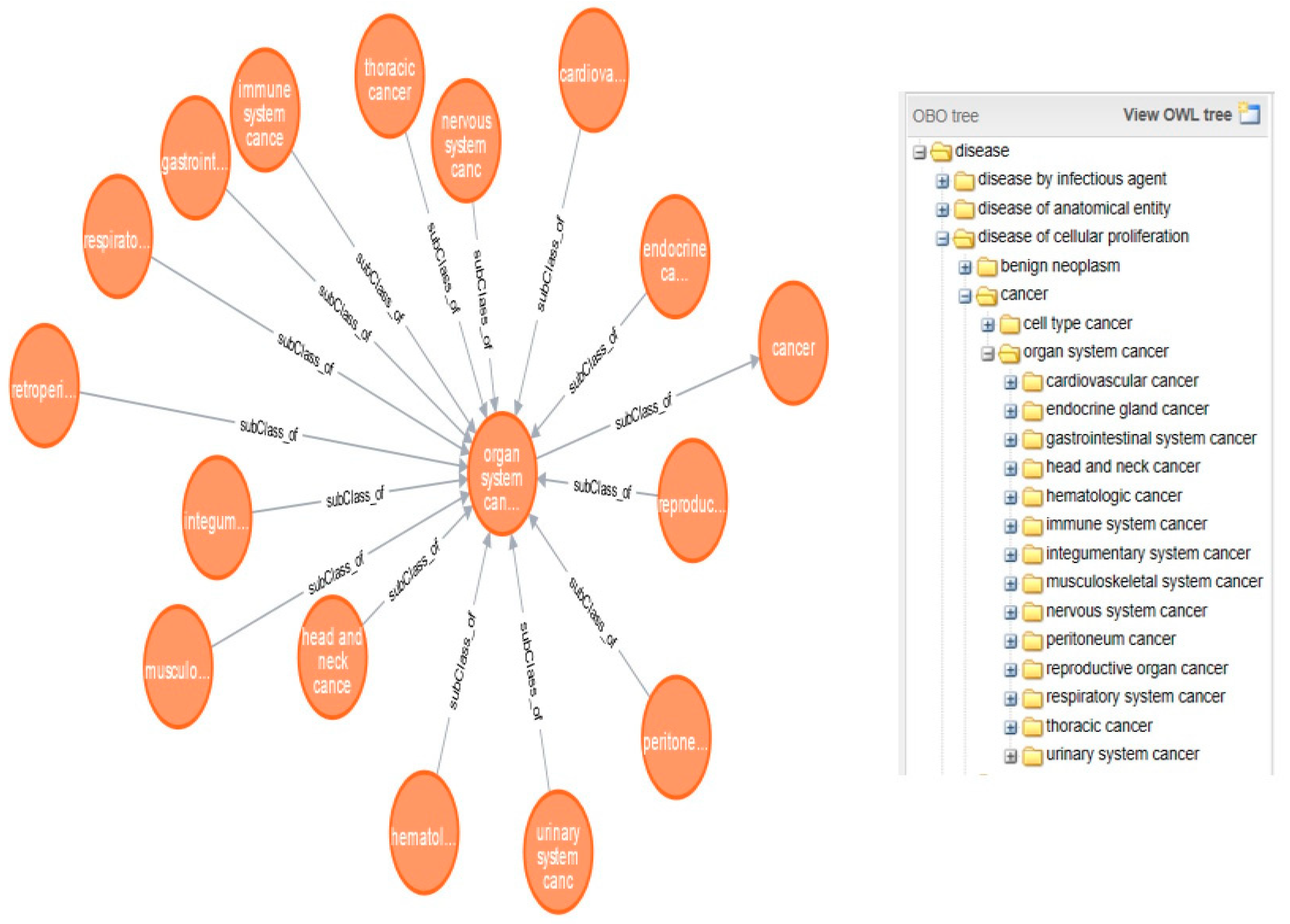 Bdcc 07 00021 g005 Bdcc 07 00021 g005