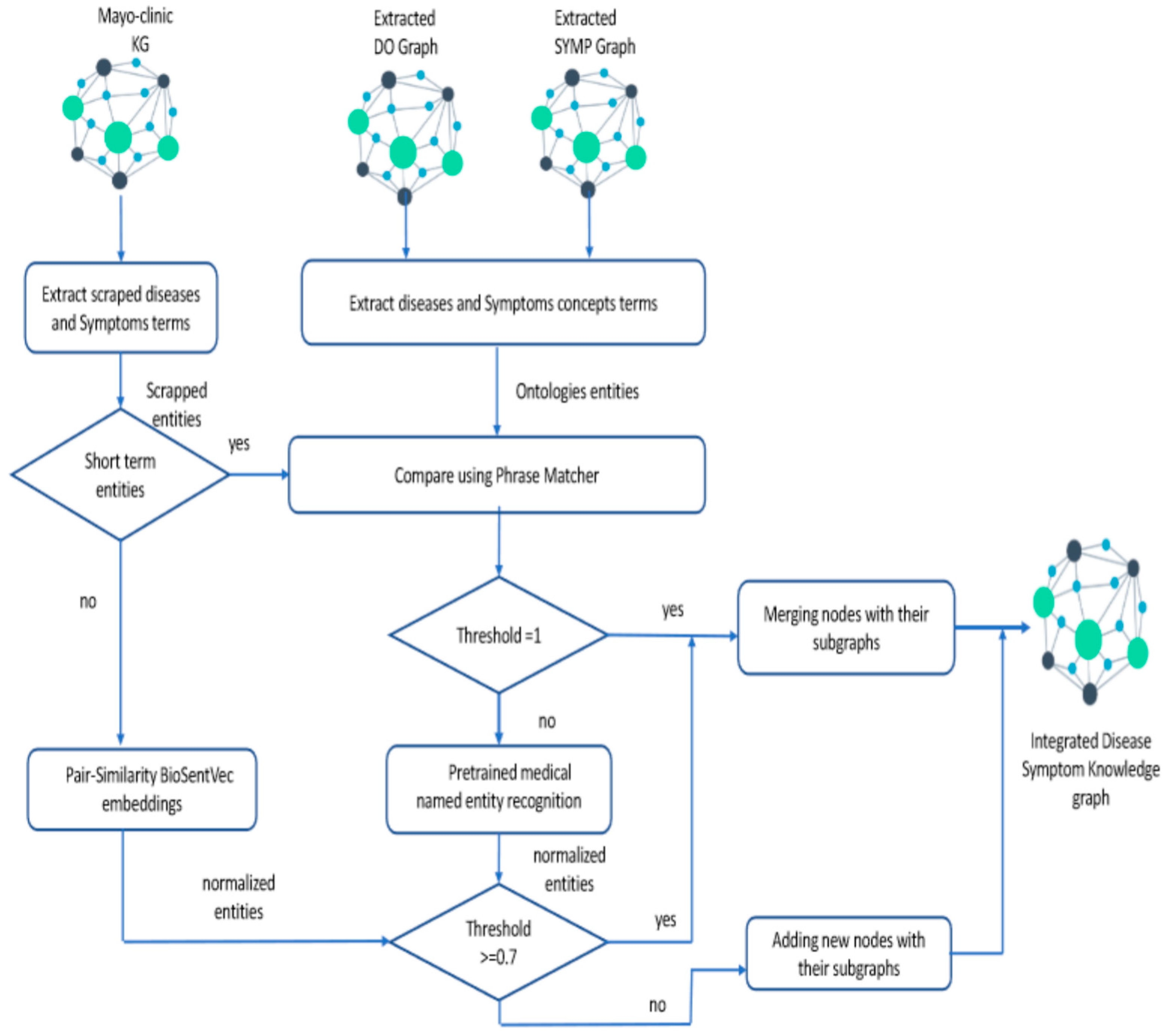 Bdcc 07 00021 g007 Bdcc 07 00021 g007