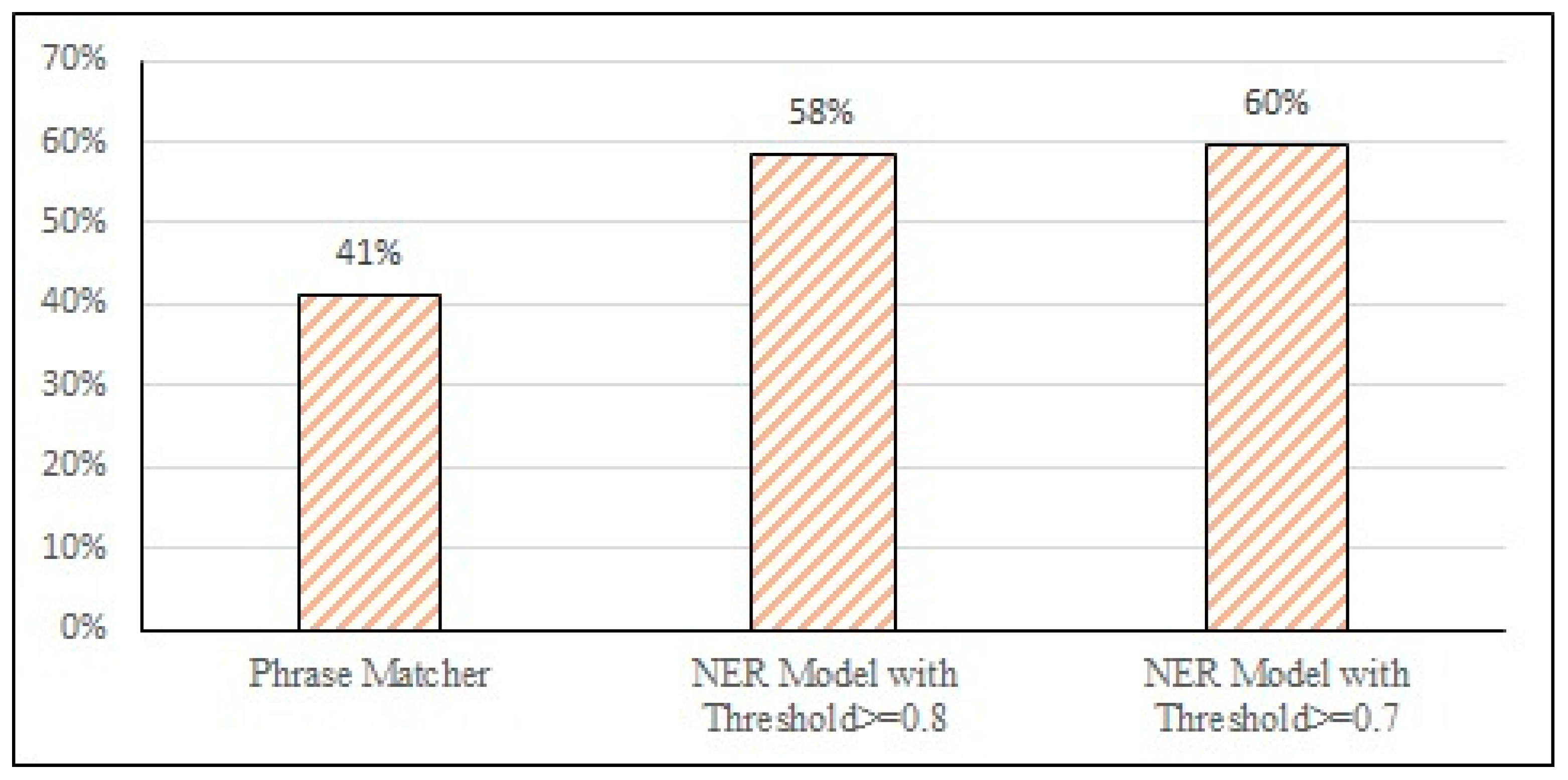 Bdcc 07 00021 g010 Bdcc 07 00021 g010
