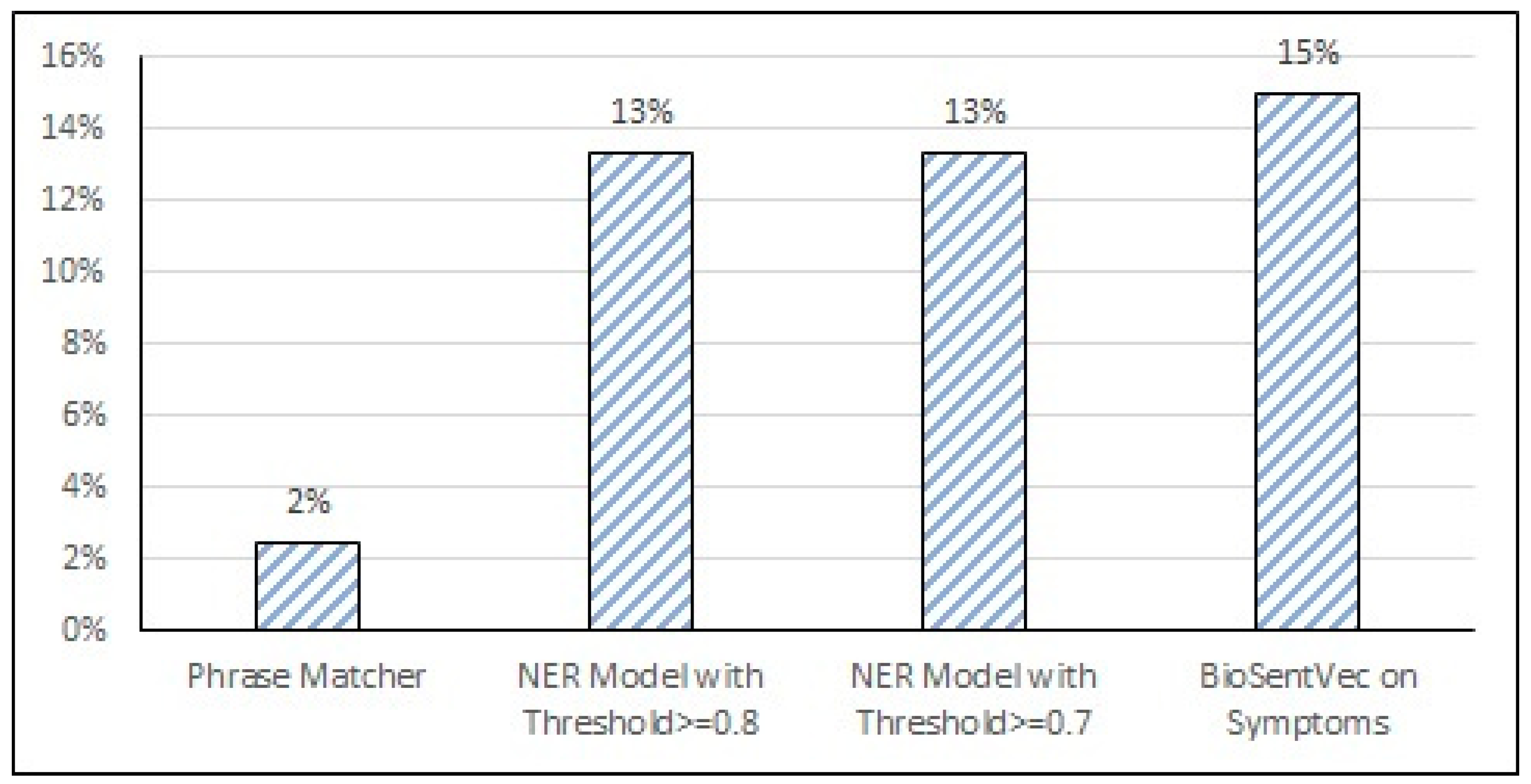 Bdcc 07 00021 g011 Bdcc 07 00021 g011