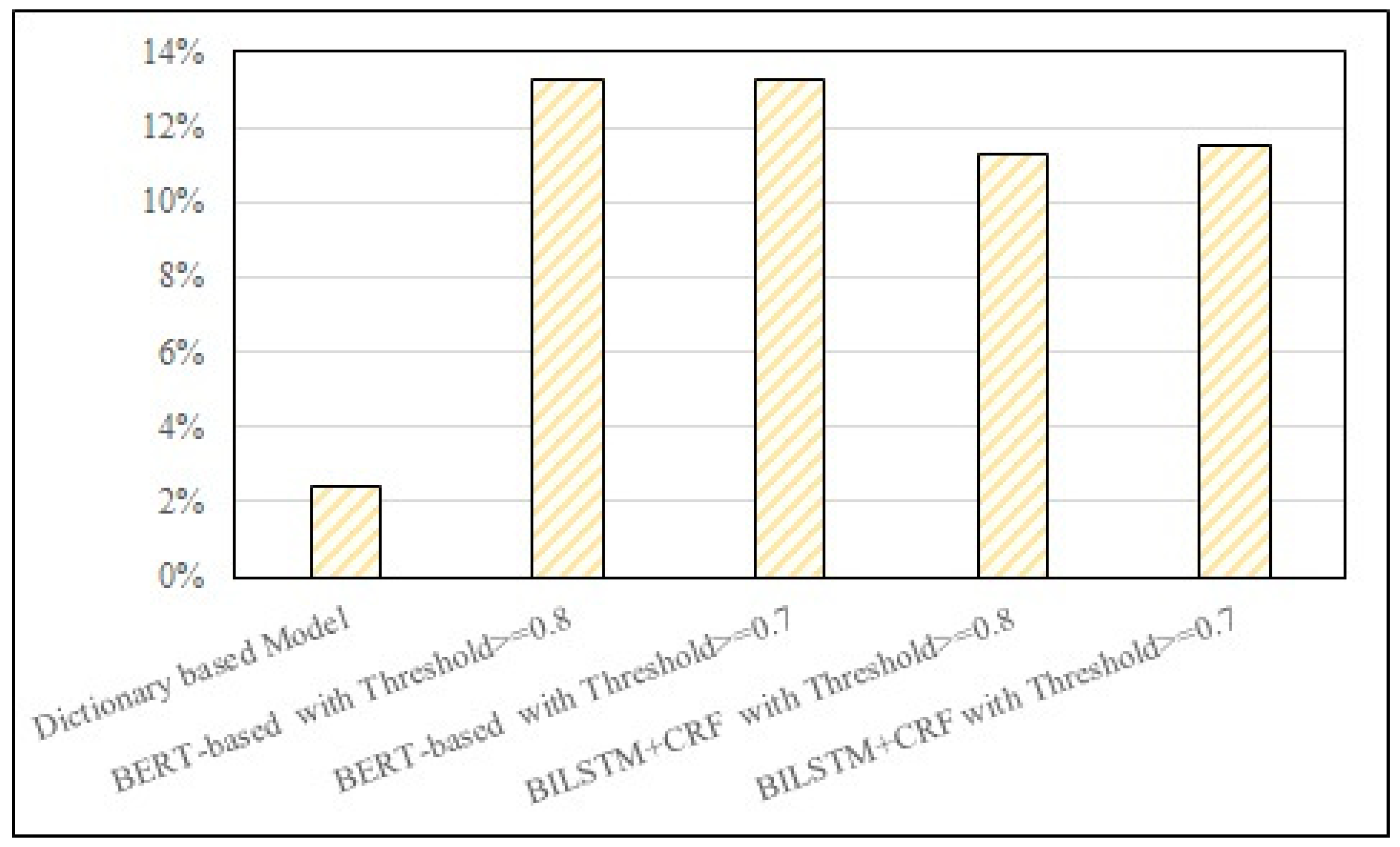 Bdcc 07 00021 g012 Bdcc 07 00021 g012