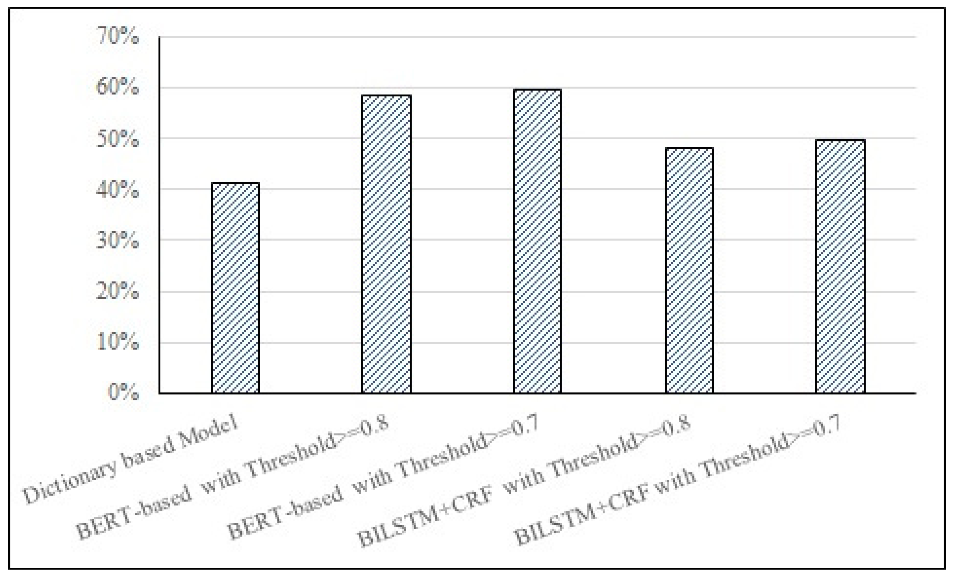 Bdcc 07 00021 g013 Bdcc 07 00021 g013