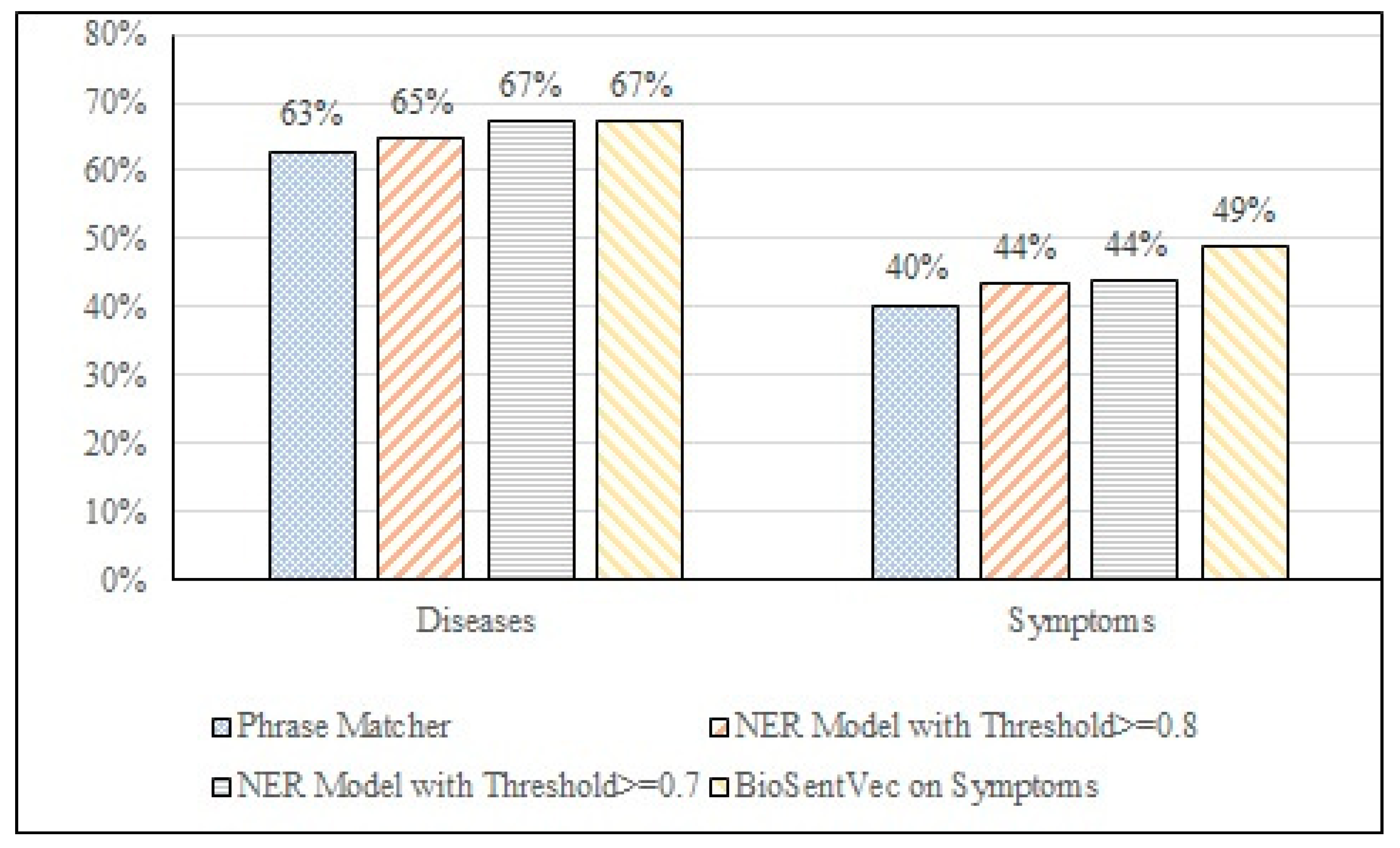 Bdcc 07 00021 g014 Bdcc 07 00021 g014