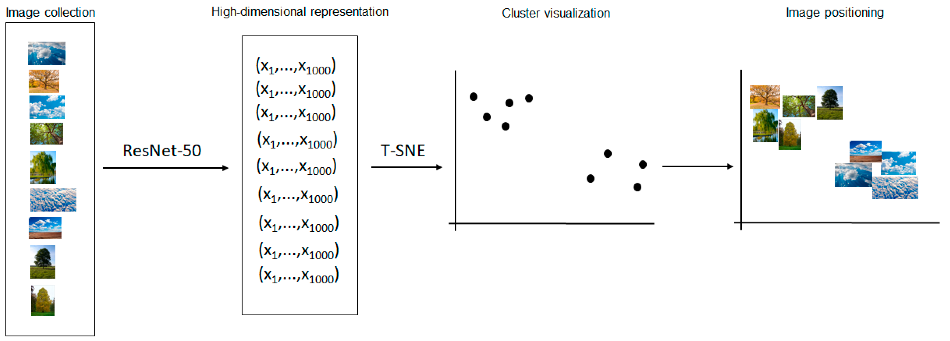 Bdcc 07 00033 g001 Bdcc 07 00033 g001