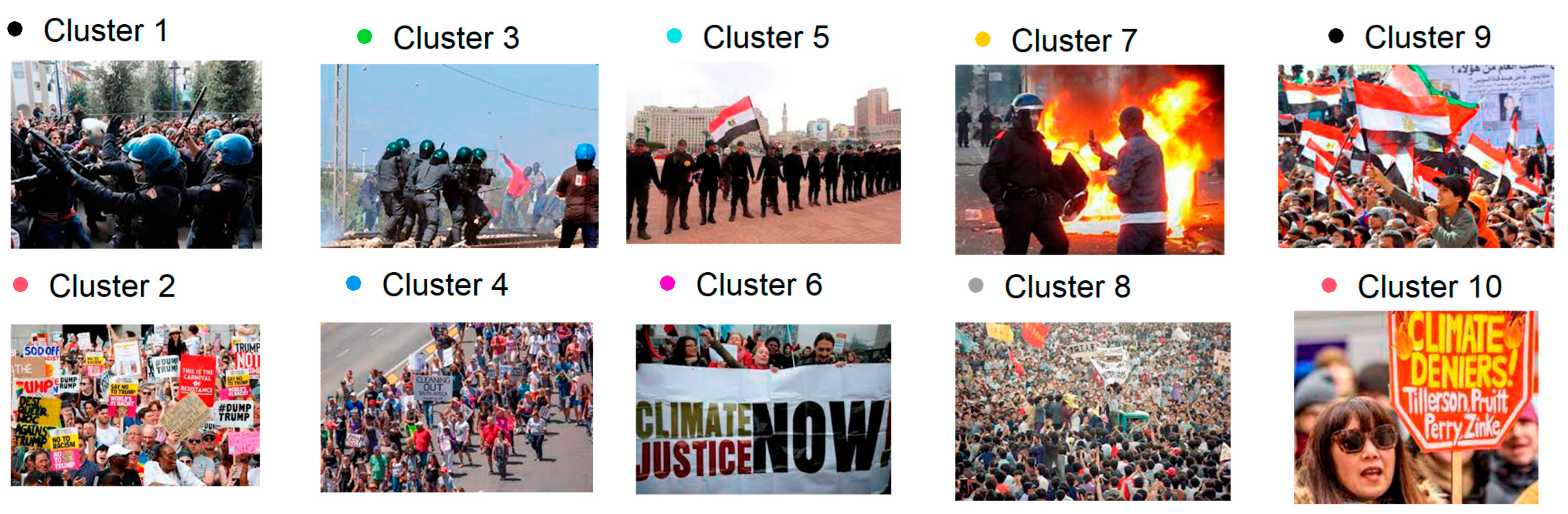 Bdcc 07 00033 g007 Bdcc 07 00033 g007