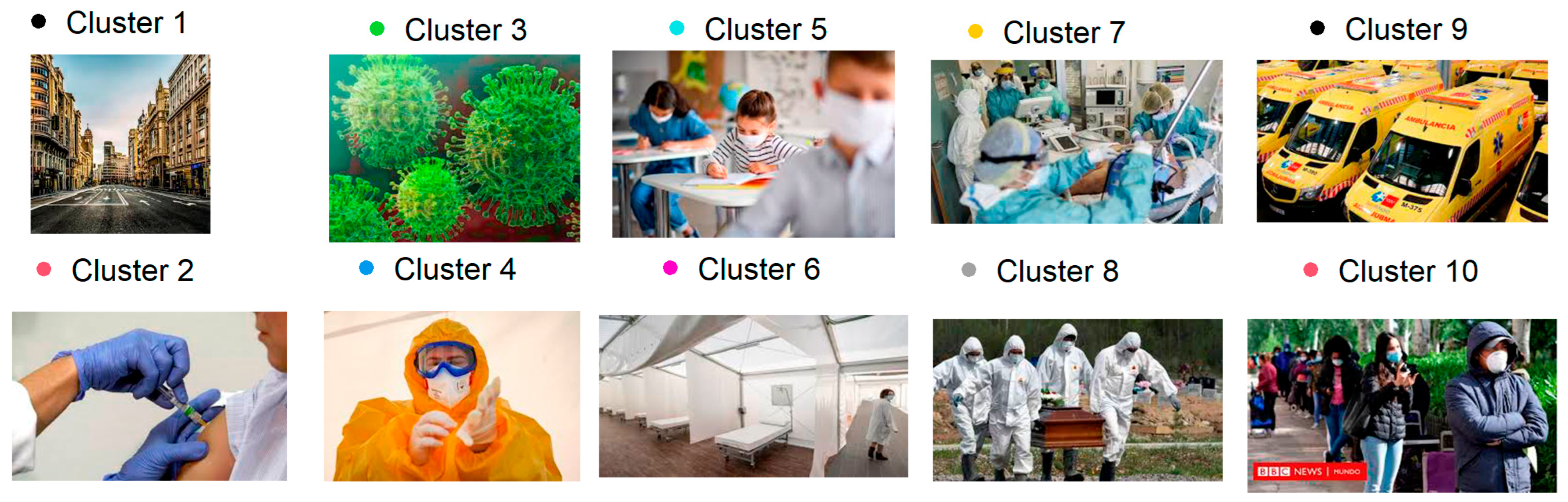 Bdcc 07 00033 g012 Bdcc 07 00033 g012