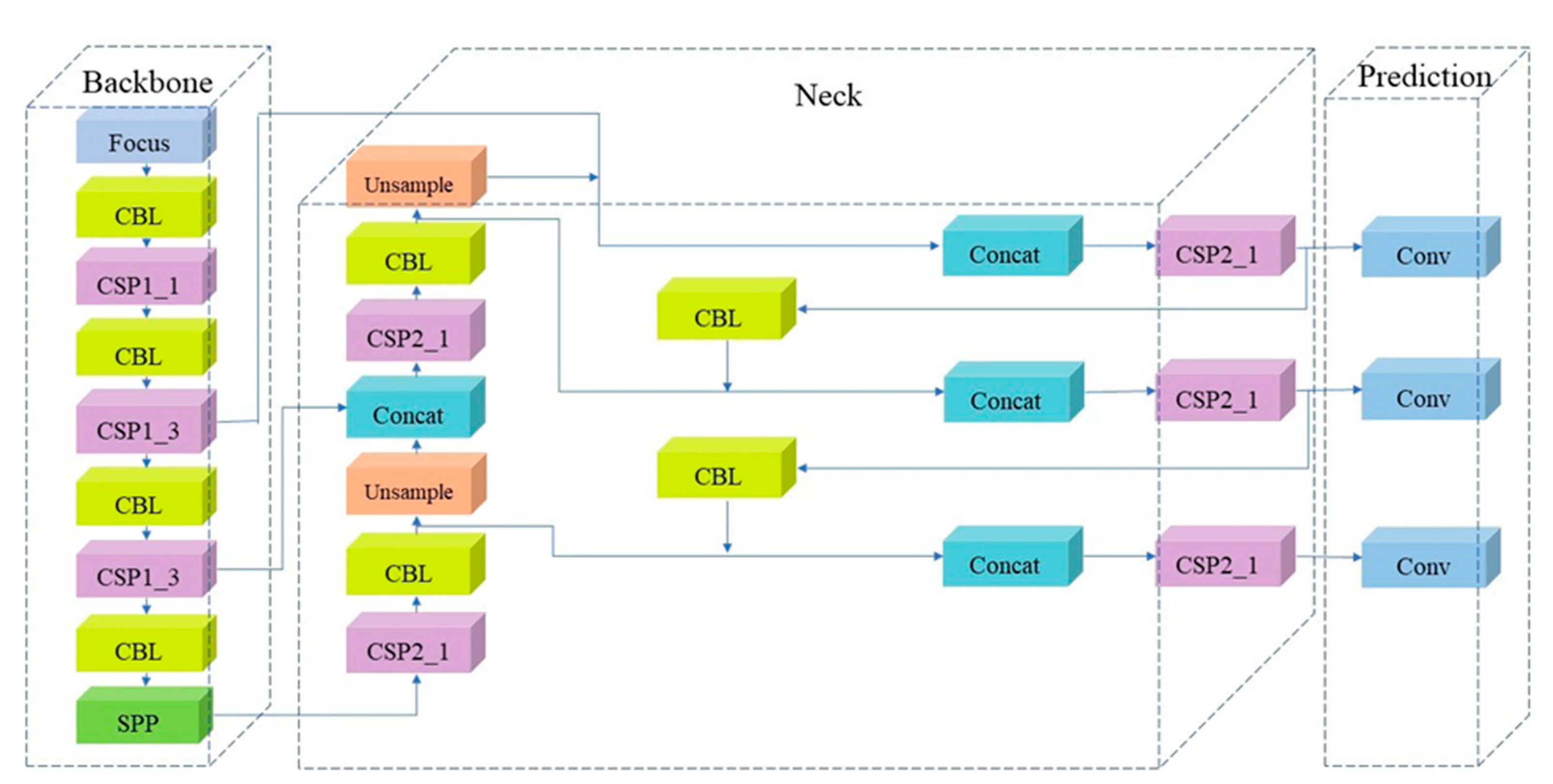 Bdcc 07 00048 g004 Bdcc 07 00048 g004