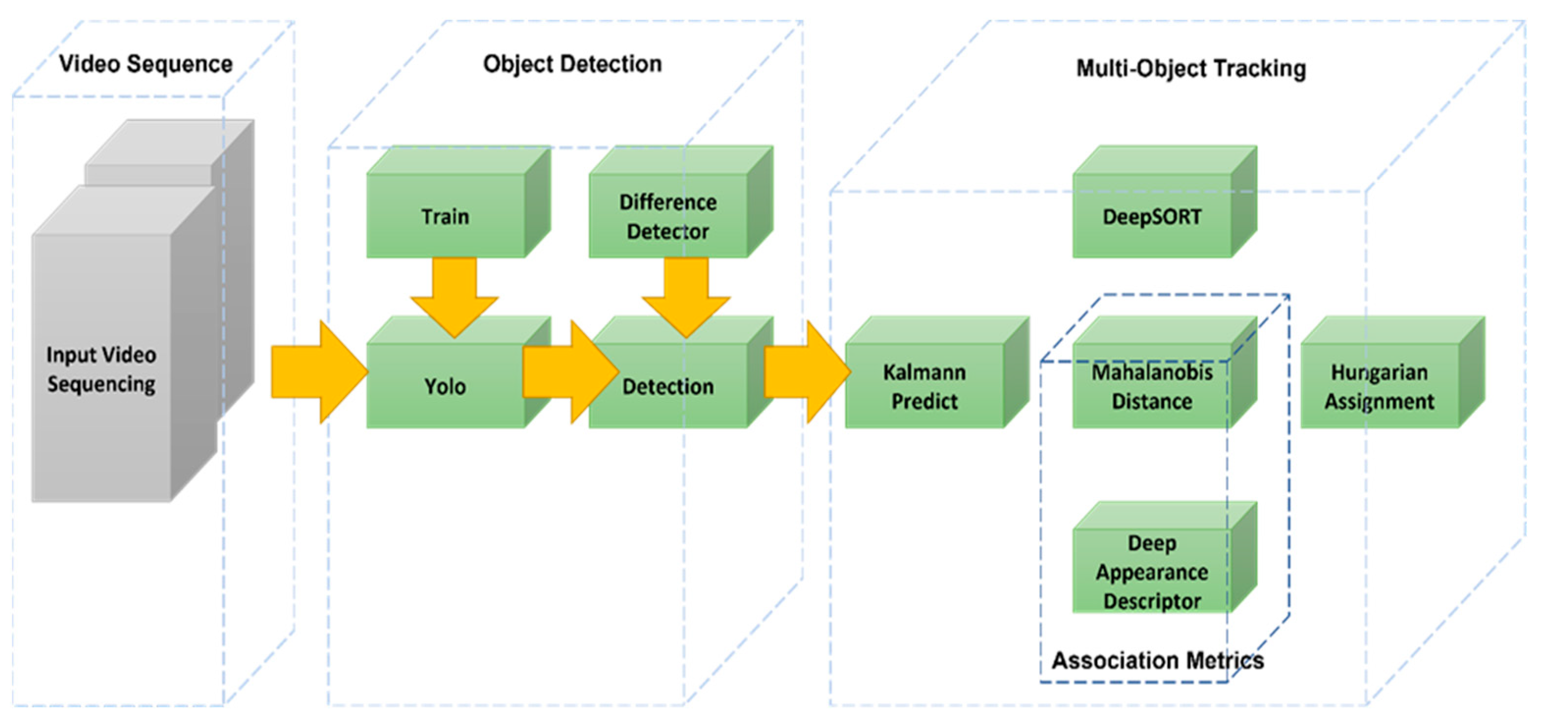 Bdcc 07 00048 g005 Bdcc 07 00048 g005