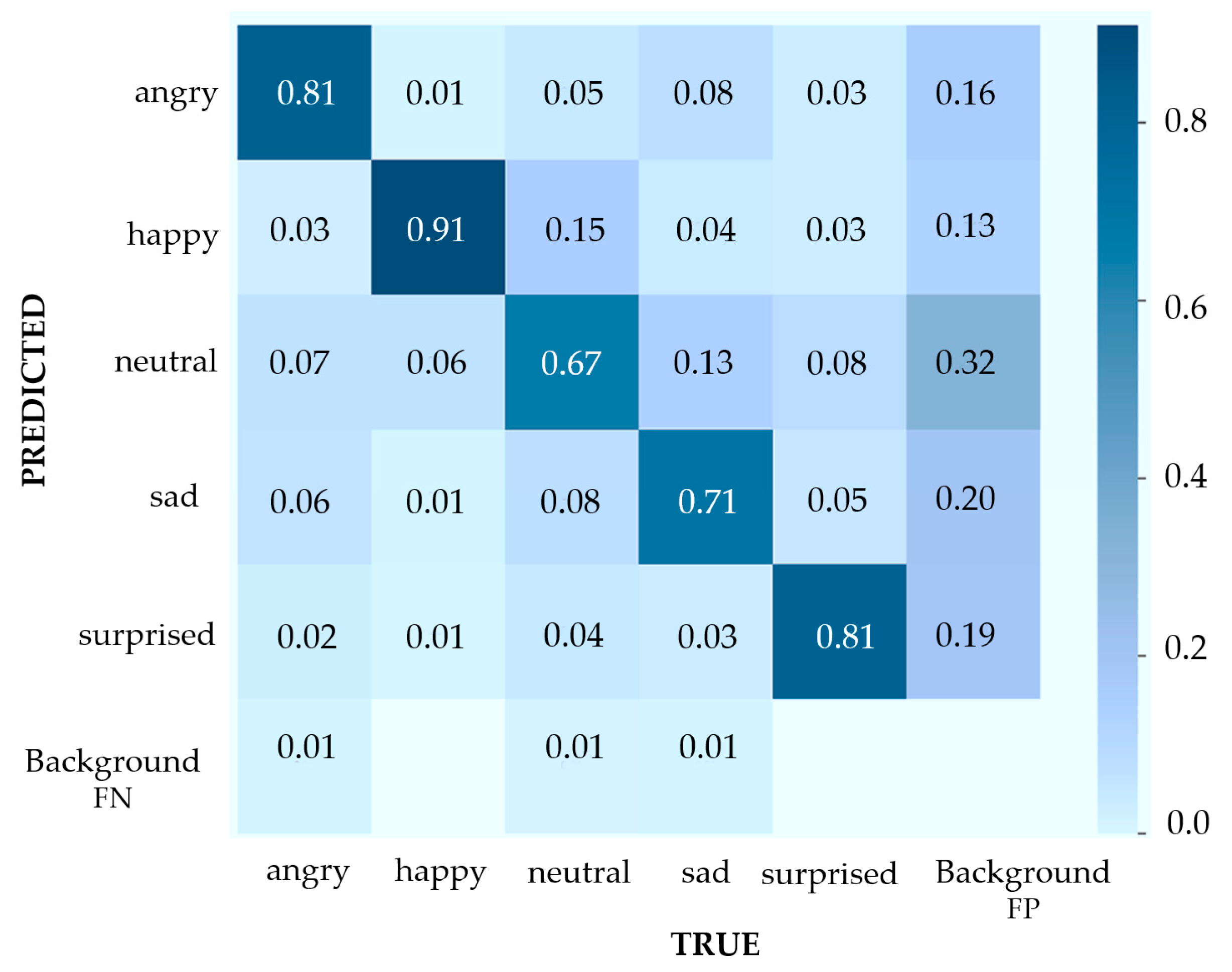 Bdcc 07 00048 g013 Bdcc 07 00048 g013