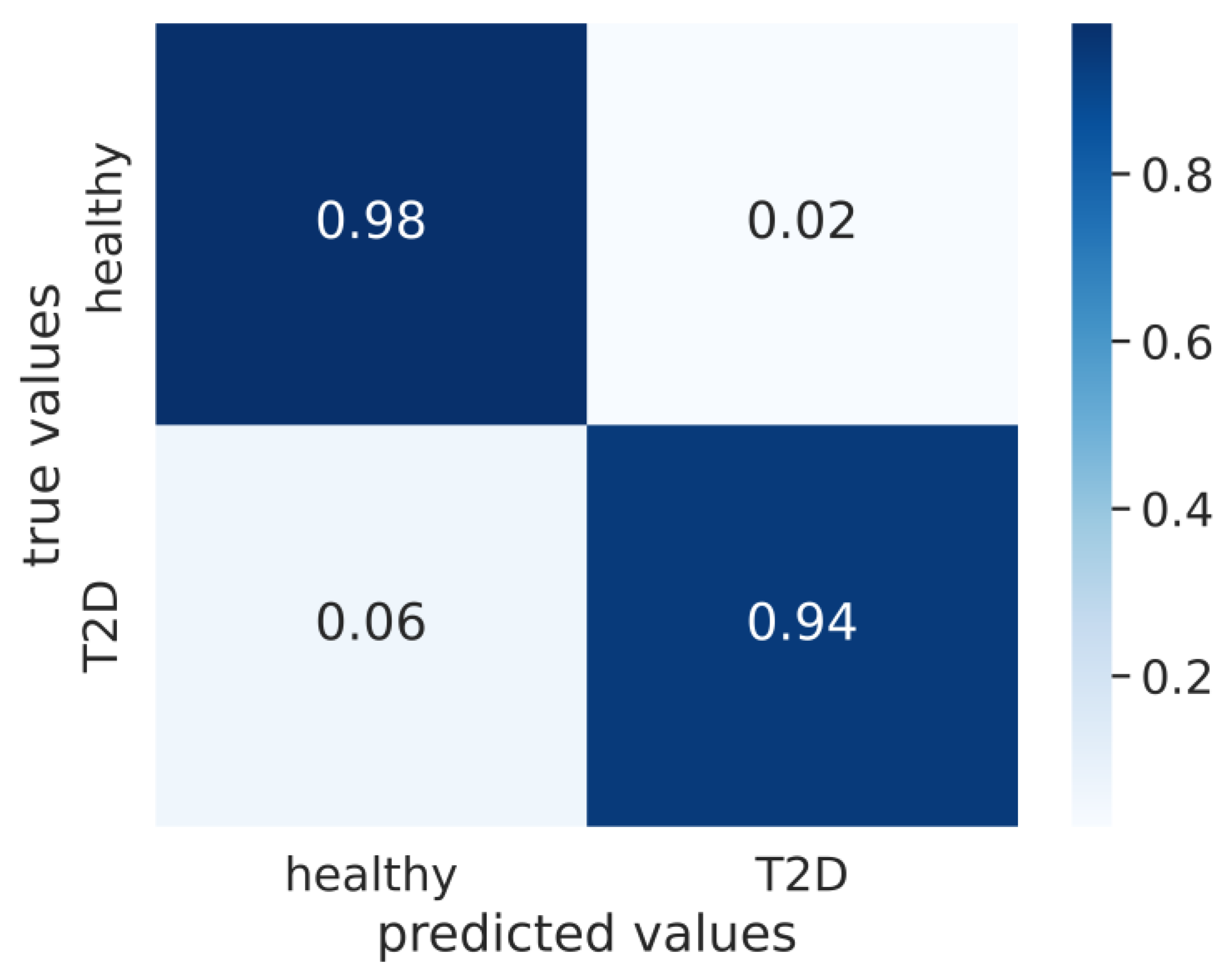 Bdcc 07 00051 g005 Bdcc 07 00051 g005