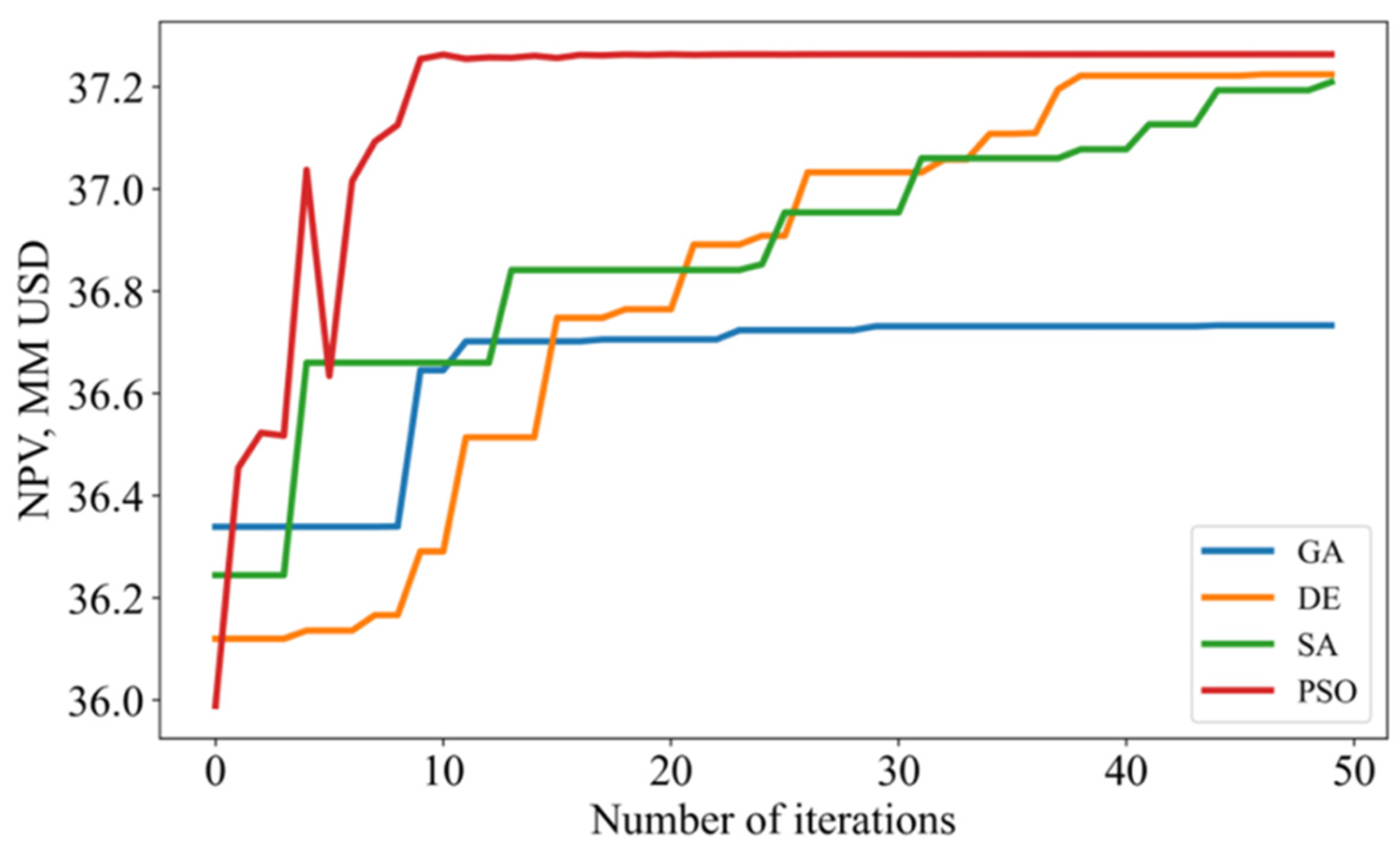 Bdcc 07 00057 g004 Bdcc 07 00057 g004