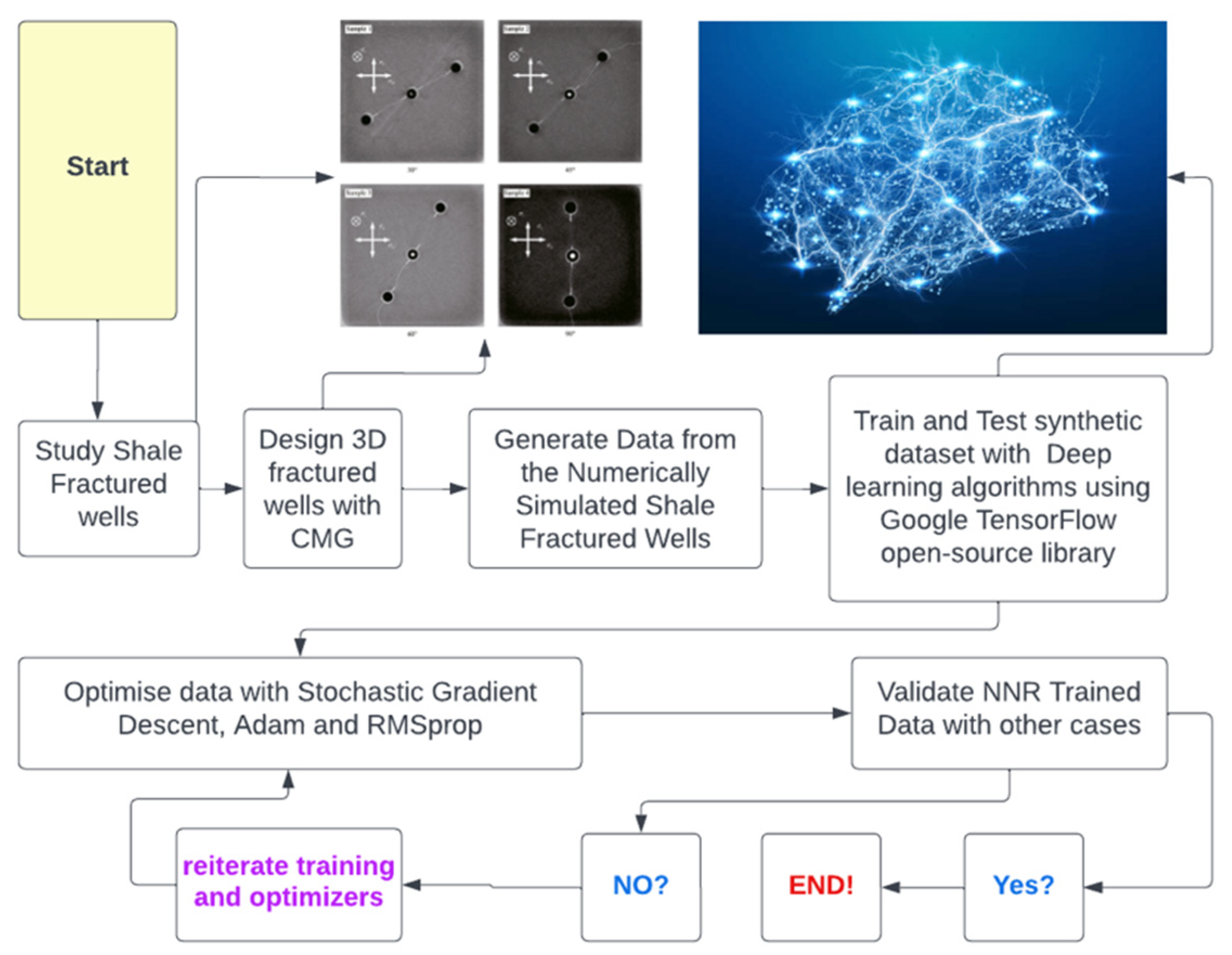 Bdcc 07 00057 g006 Bdcc 07 00057 g006