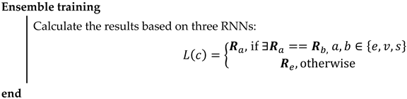 Bdcc 07 00075 i004 Bdcc 07 00075 i004