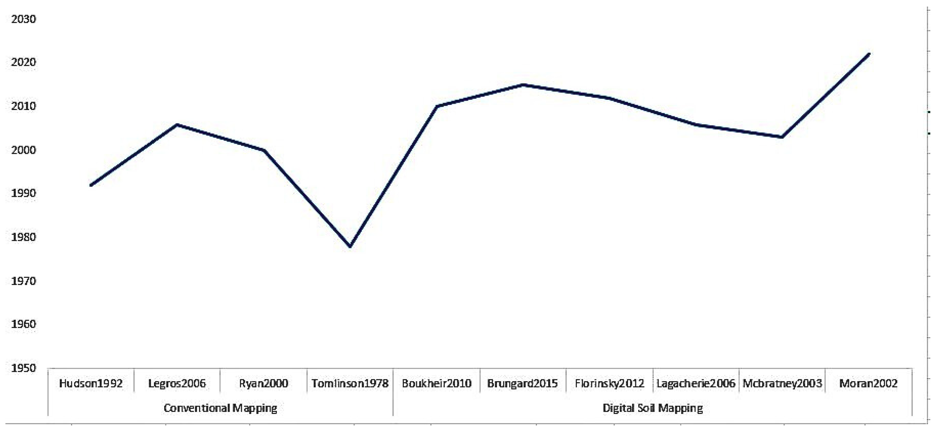 Bdcc 07 00113 g002 Bdcc 07 00113 g002