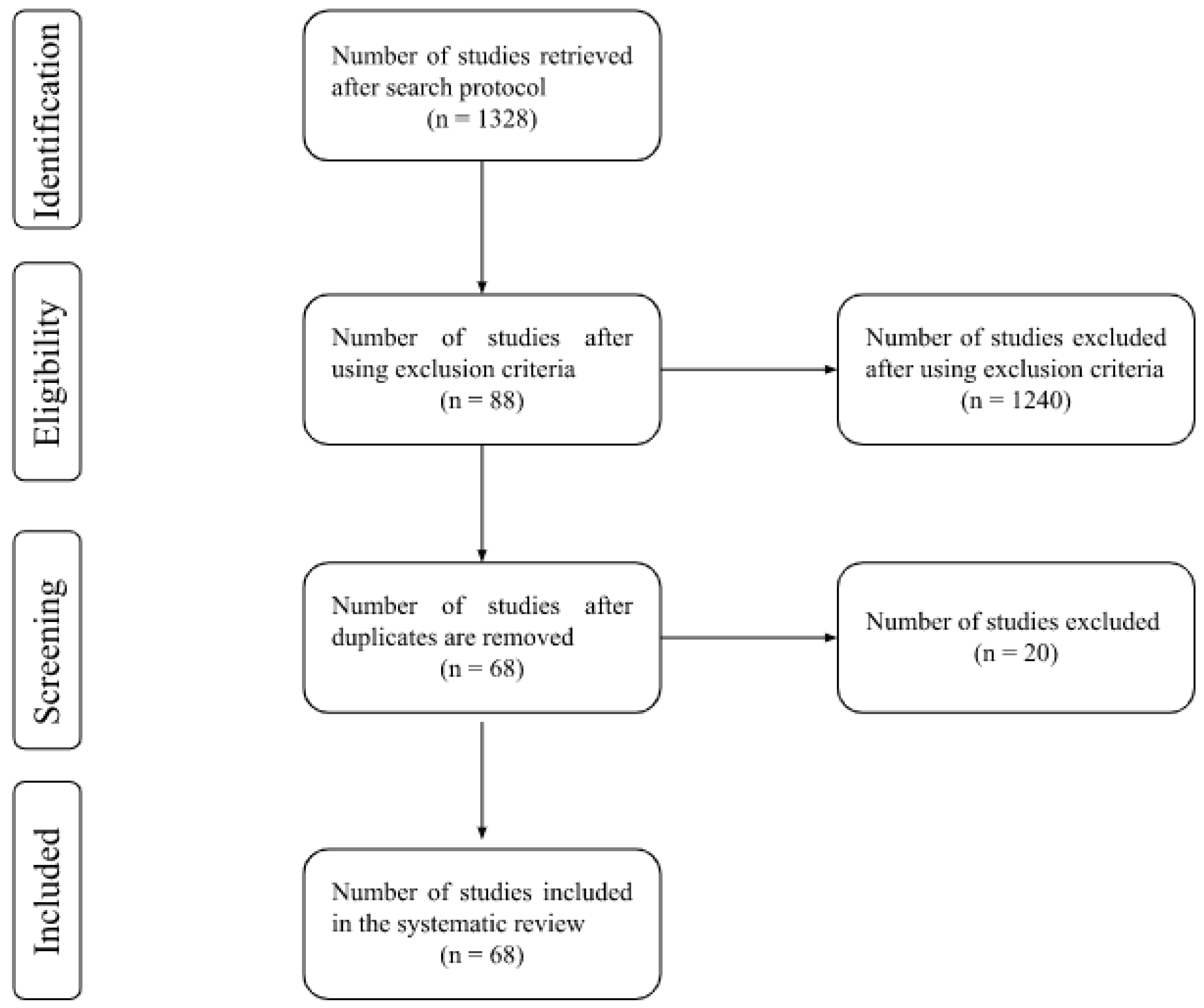 Bdcc 07 00113 g004 Bdcc 07 00113 g004