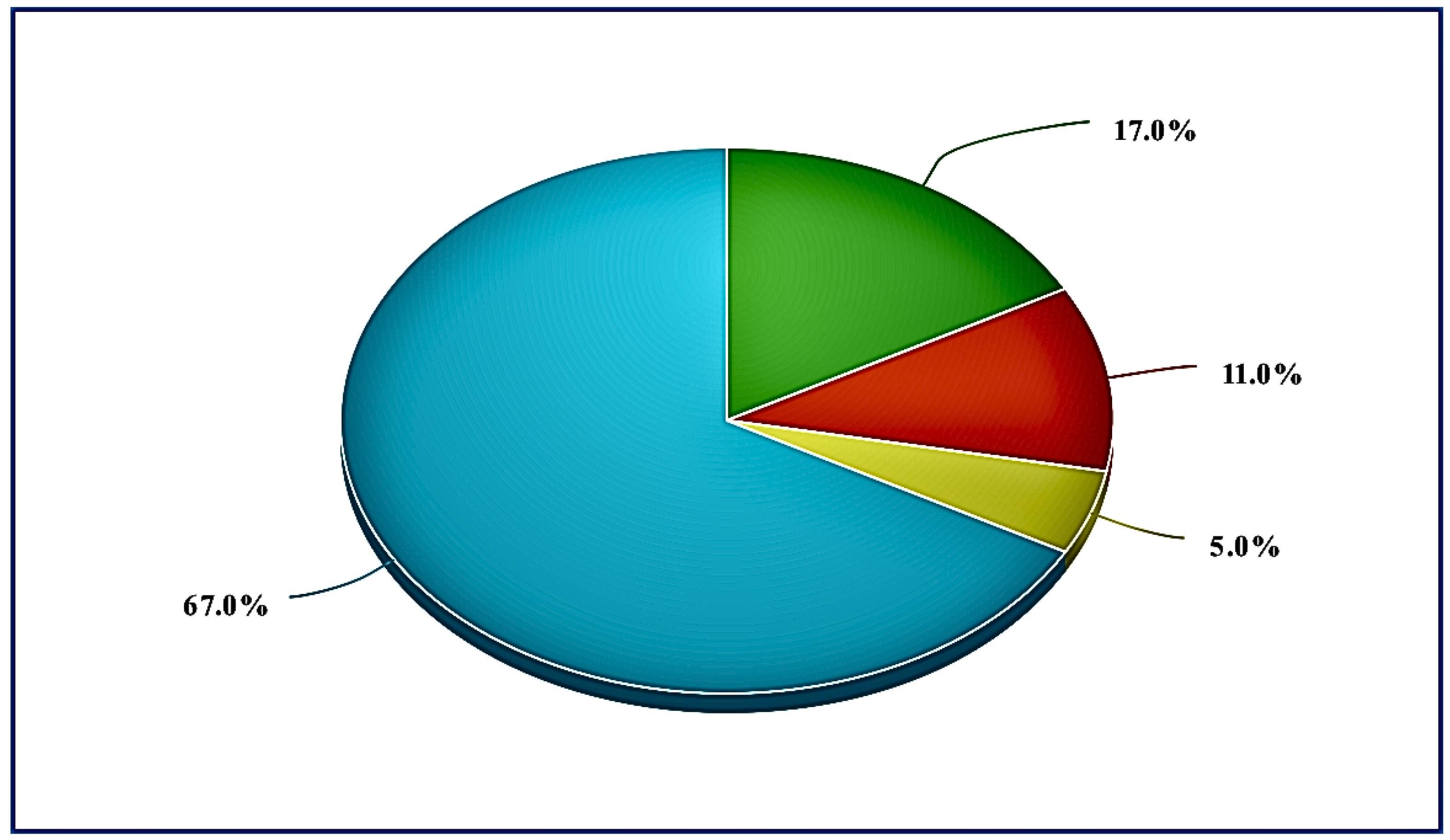Bdcc 07 00113 g005 Bdcc 07 00113 g005