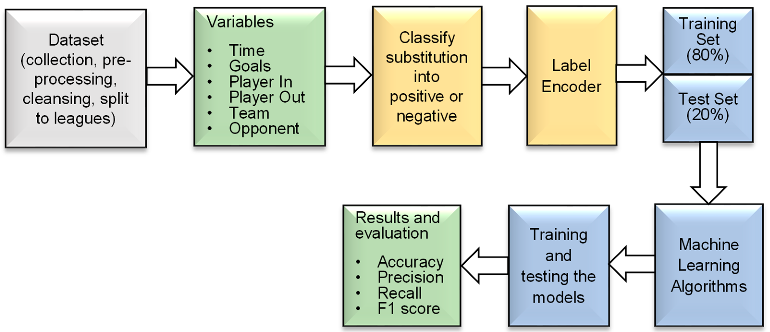 Bdcc 07 00117 g001 Bdcc 07 00117 g001