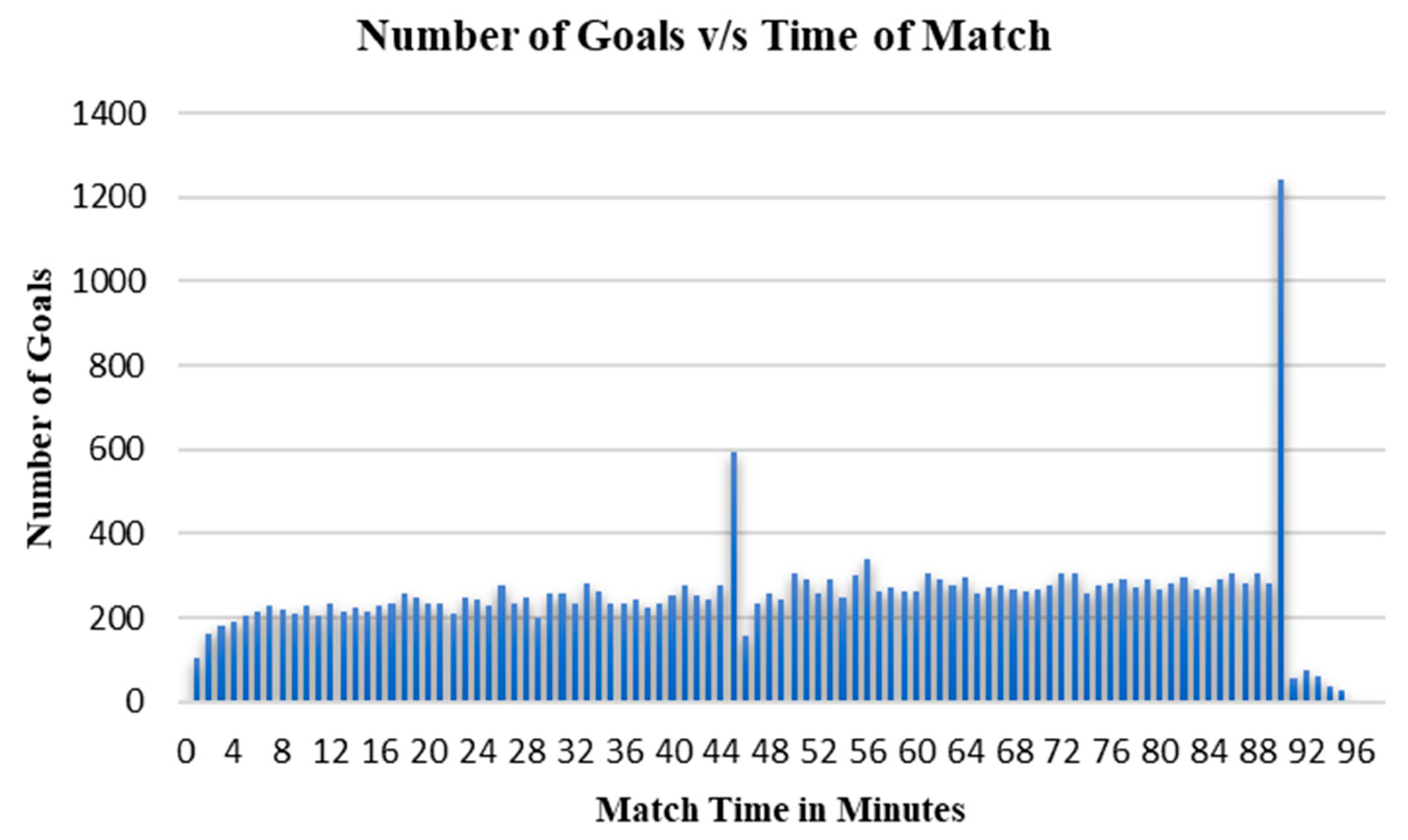 Bdcc 07 00117 g005 Bdcc 07 00117 g005