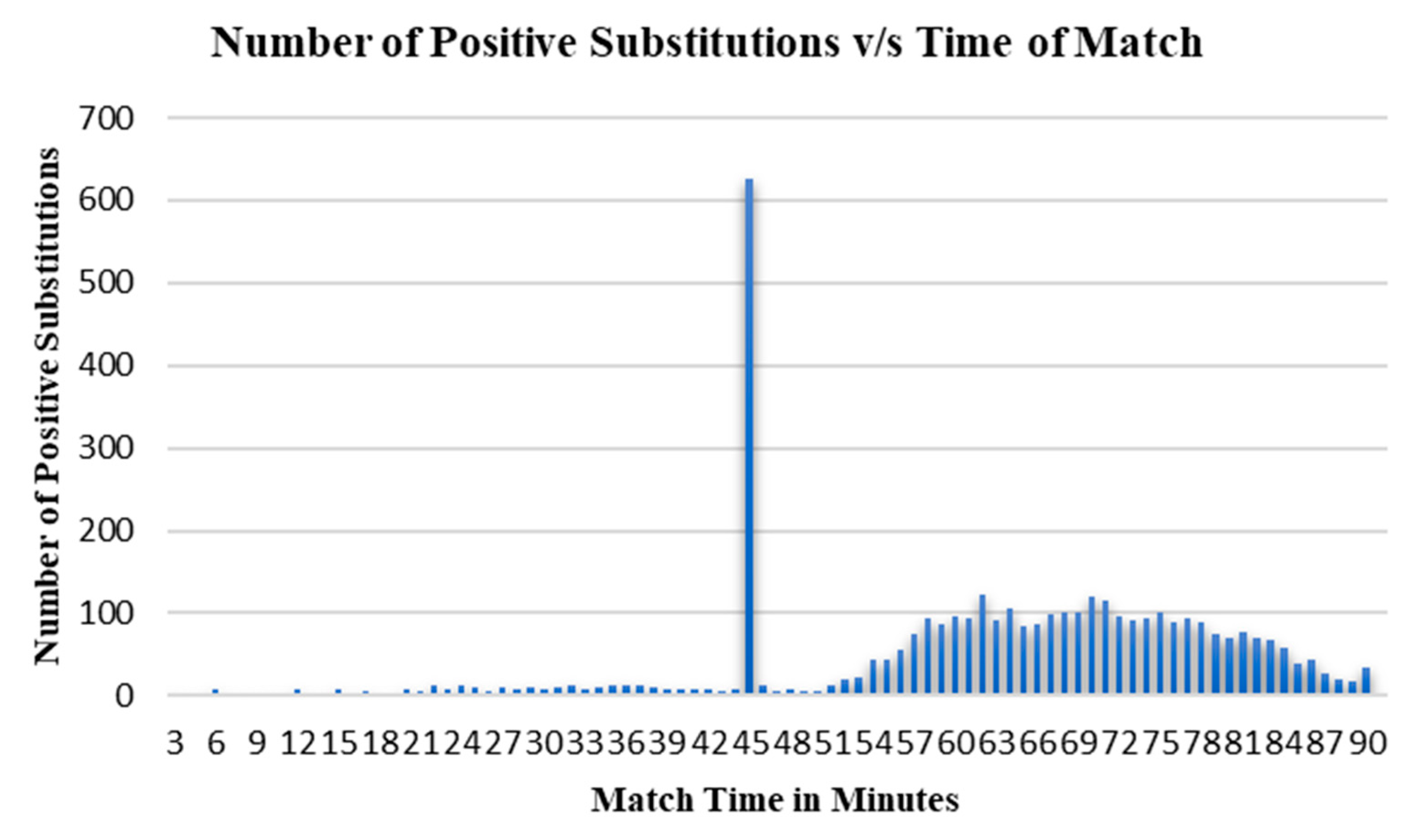 Bdcc 07 00117 g007 Bdcc 07 00117 g007