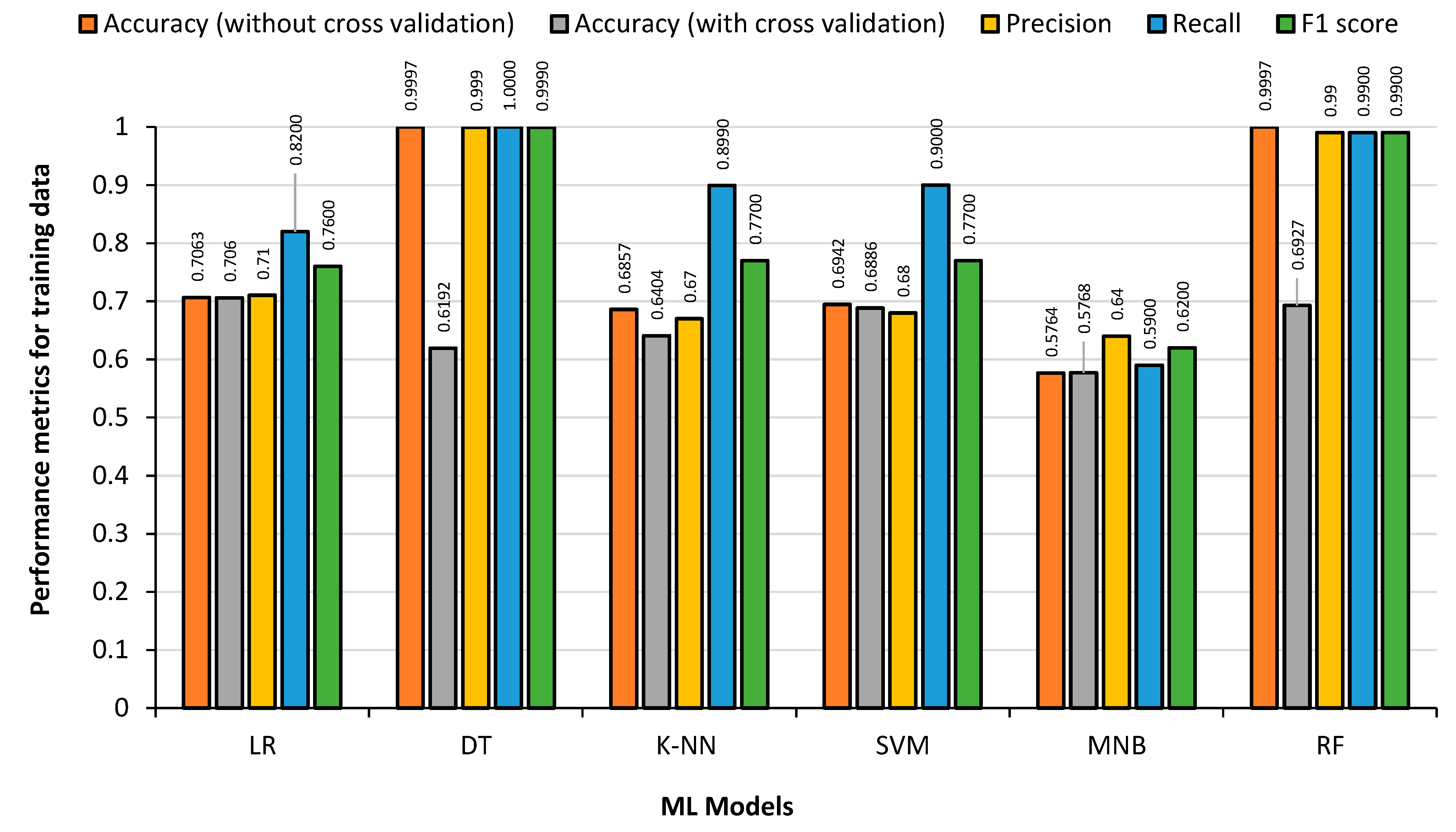 Bdcc 07 00117 g009 Bdcc 07 00117 g009