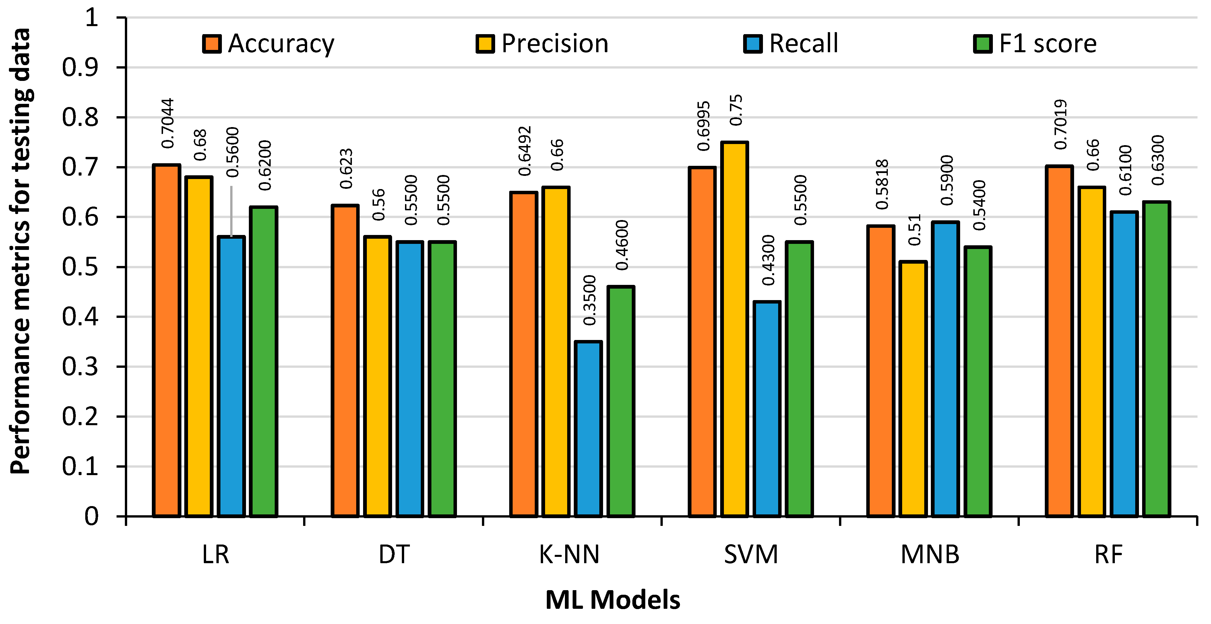 Bdcc 07 00117 g010 Bdcc 07 00117 g010