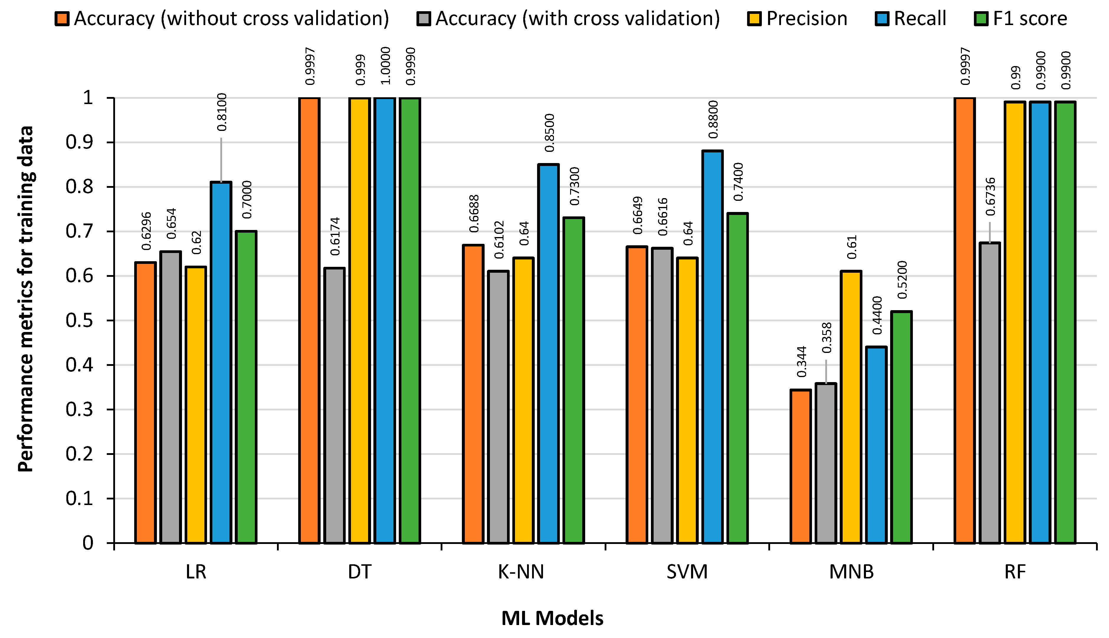 Bdcc 07 00117 g011 Bdcc 07 00117 g011