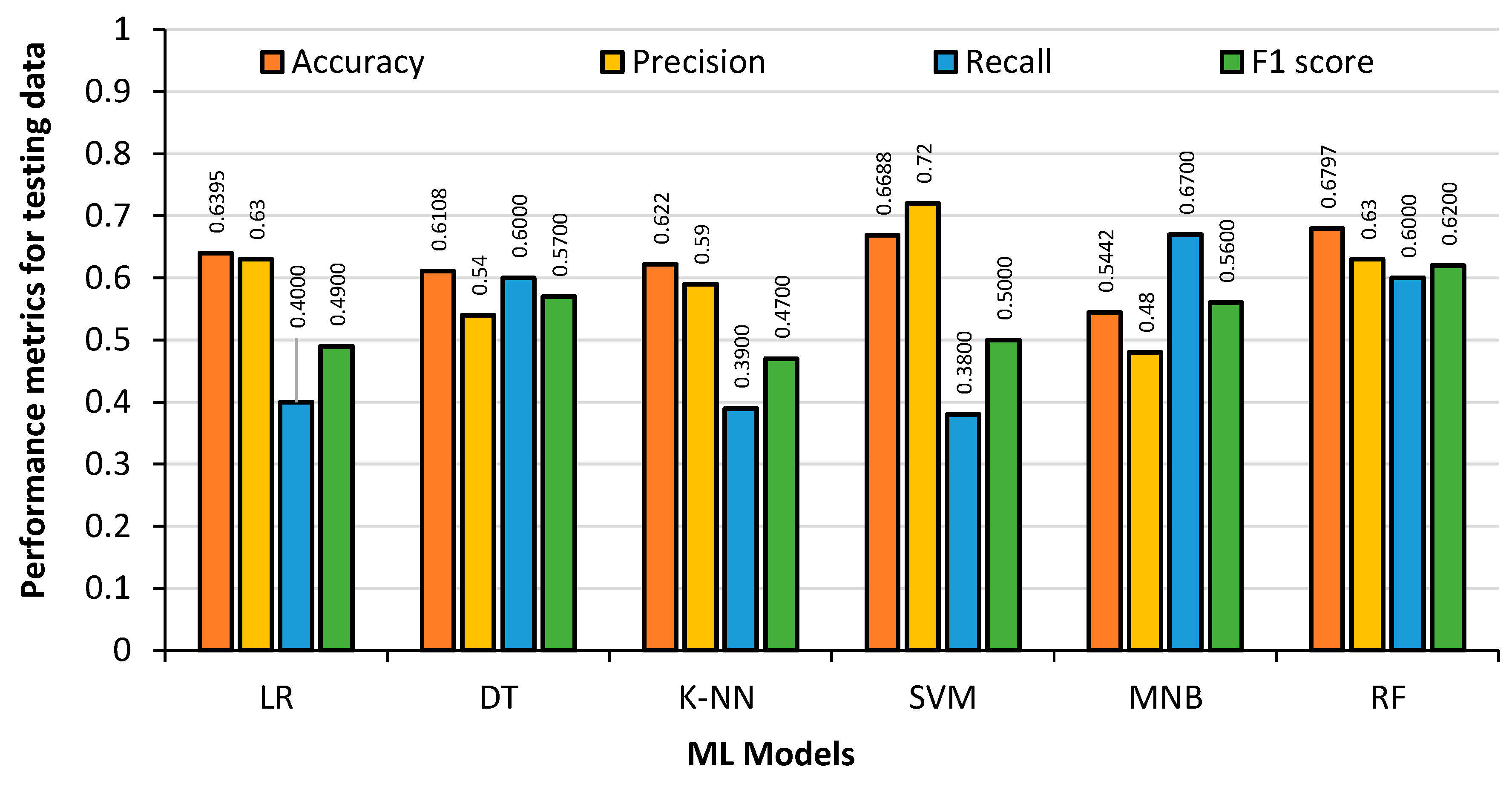 Bdcc 07 00117 g012 Bdcc 07 00117 g012