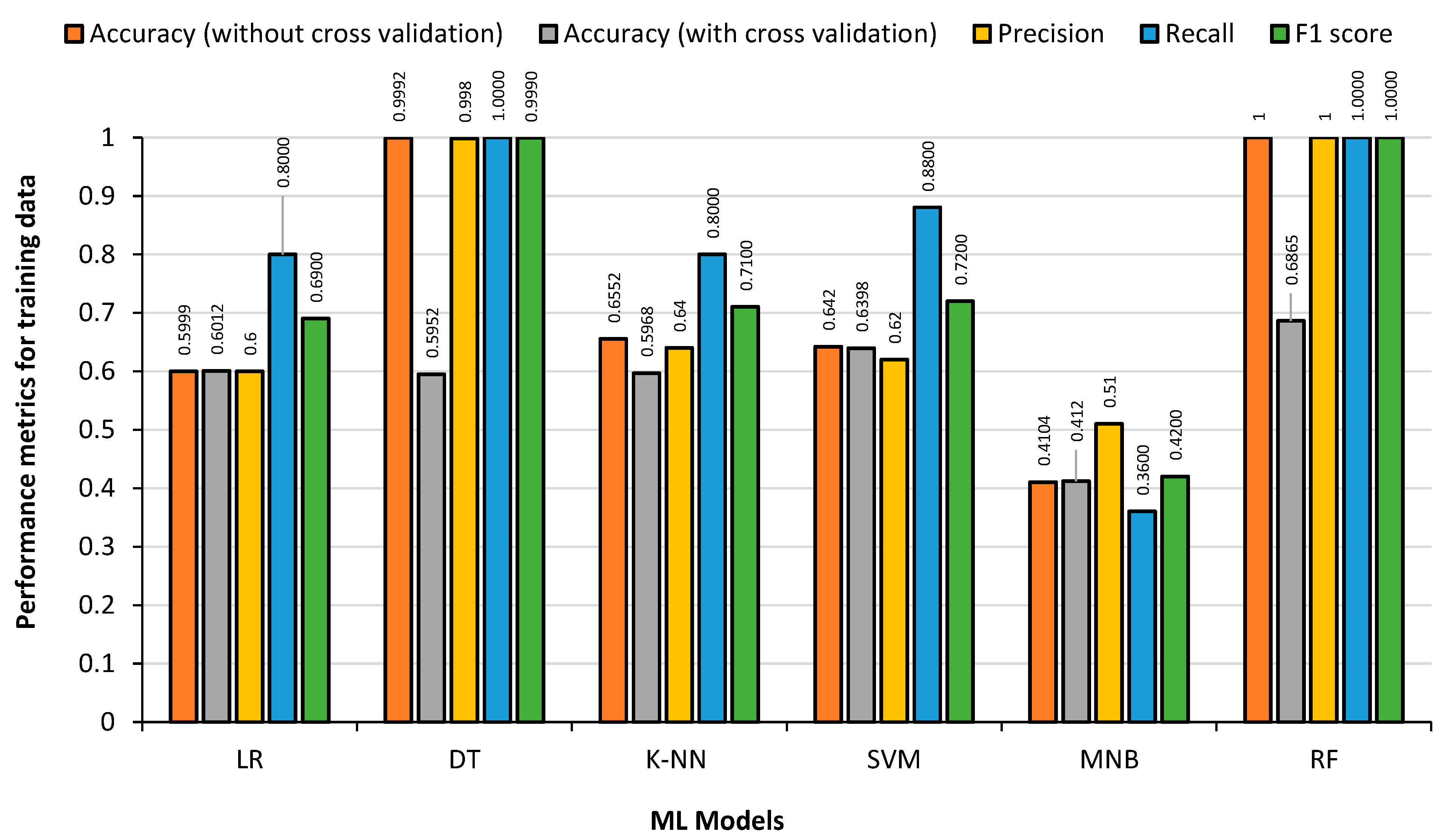 Bdcc 07 00117 g013 Bdcc 07 00117 g013