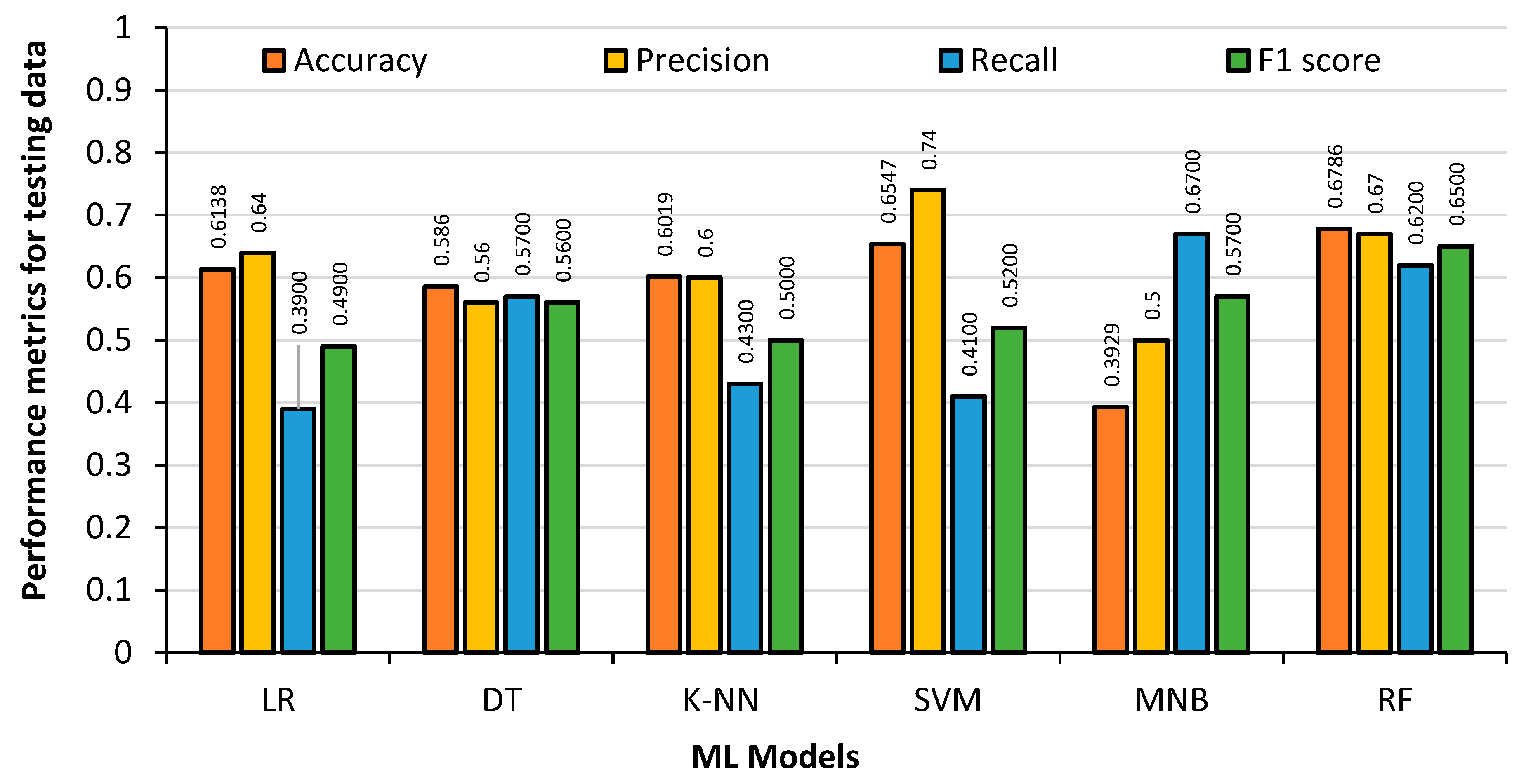 Bdcc 07 00117 g014 Bdcc 07 00117 g014
