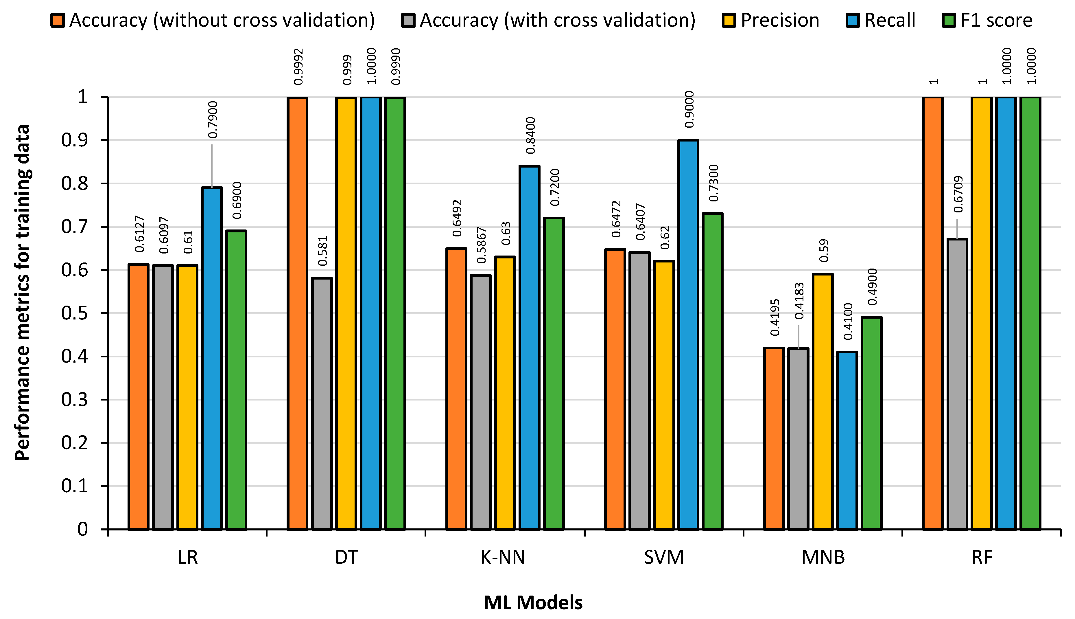 Bdcc 07 00117 g015 Bdcc 07 00117 g015