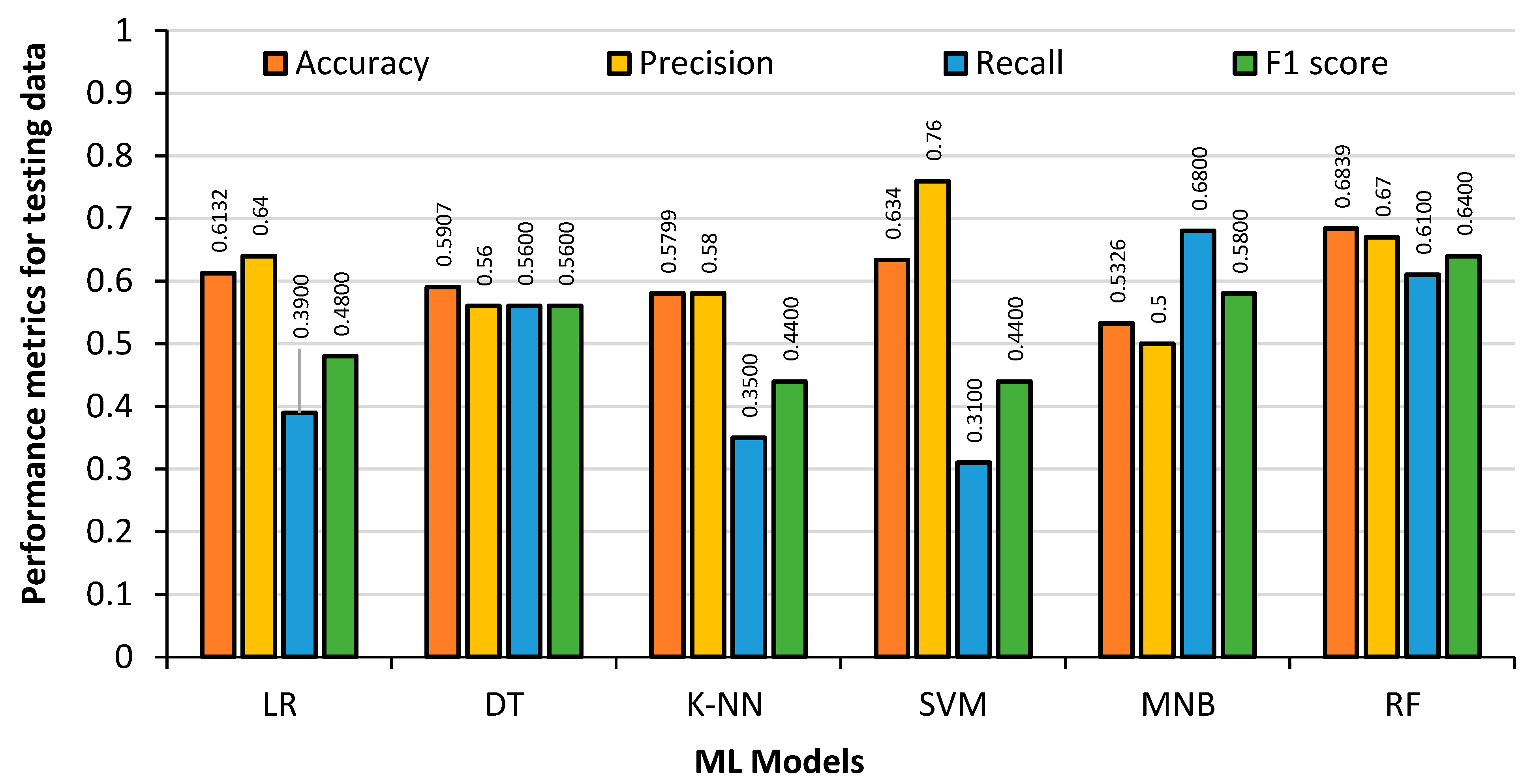 Bdcc 07 00117 g016 Bdcc 07 00117 g016