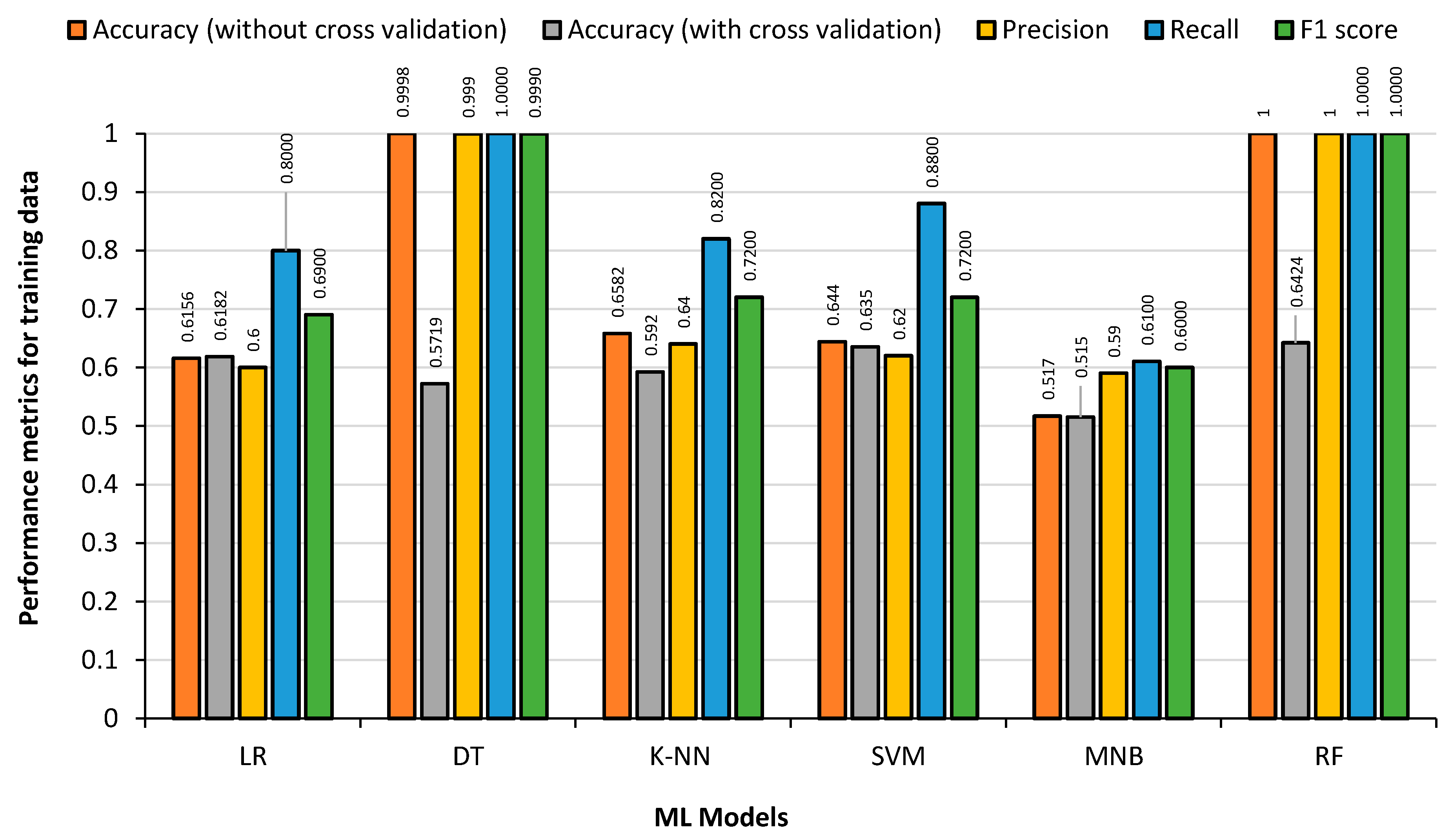 Bdcc 07 00117 g017 Bdcc 07 00117 g017