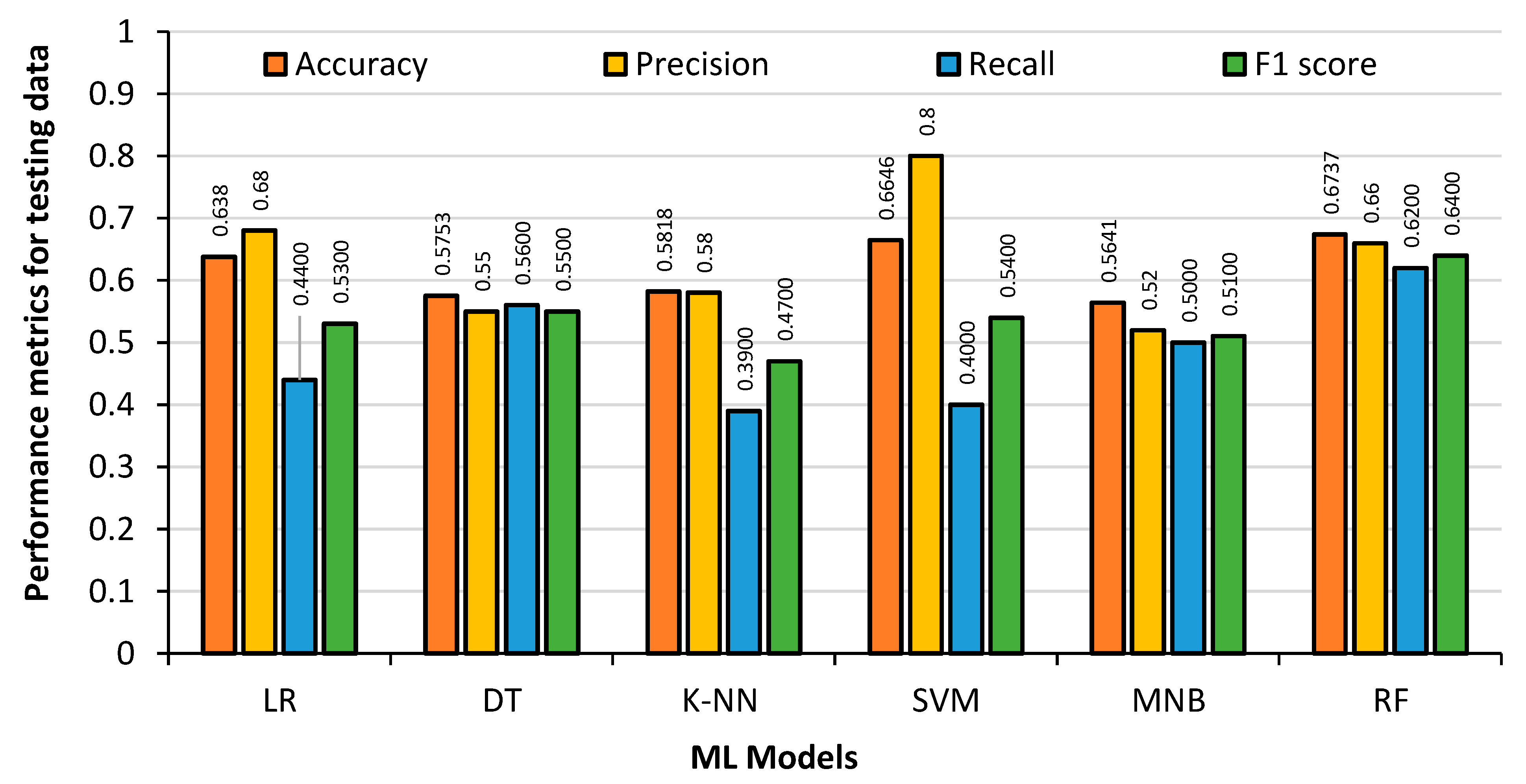 Bdcc 07 00117 g018 Bdcc 07 00117 g018