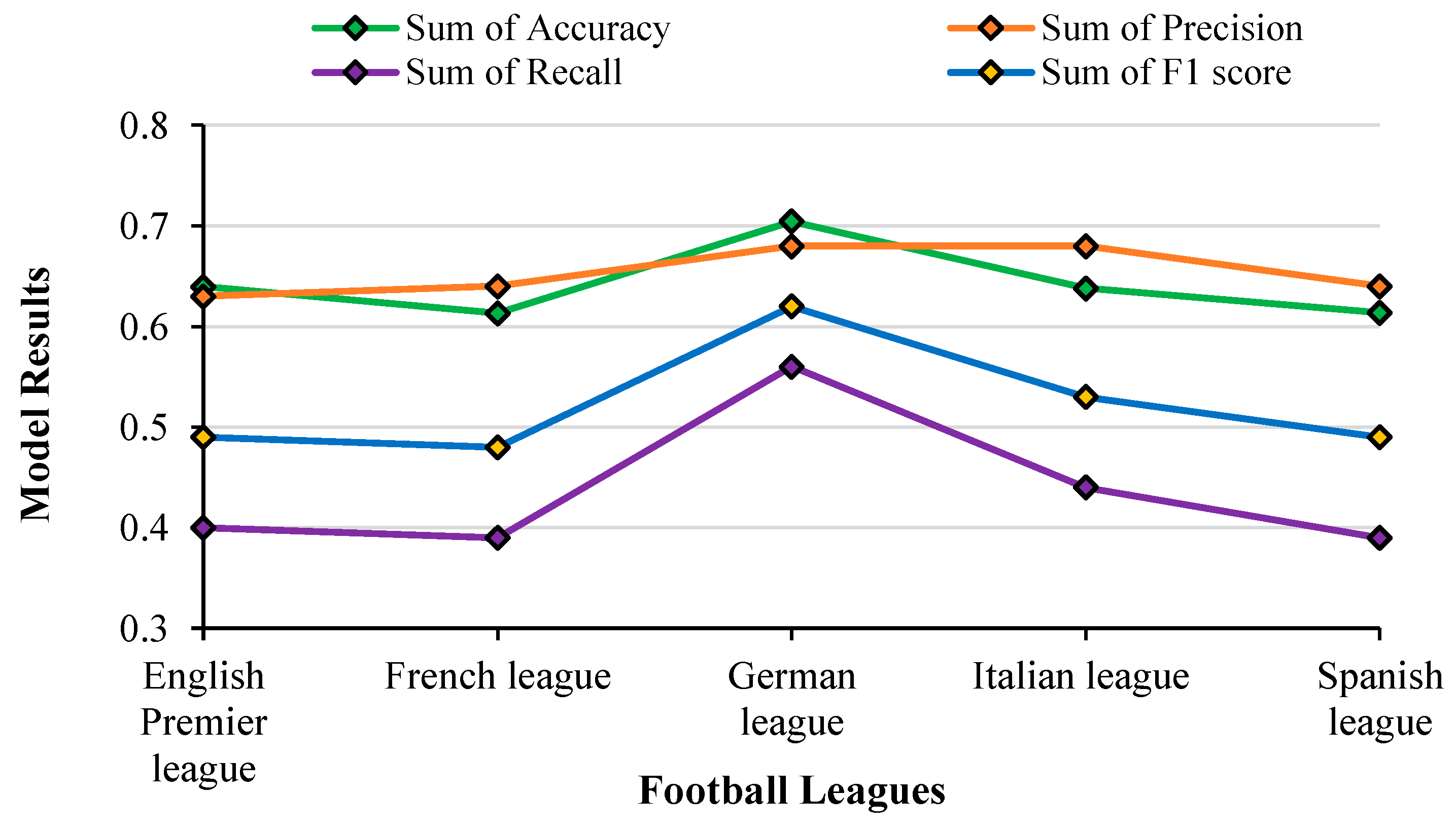 Bdcc 07 00117 g019 Bdcc 07 00117 g019