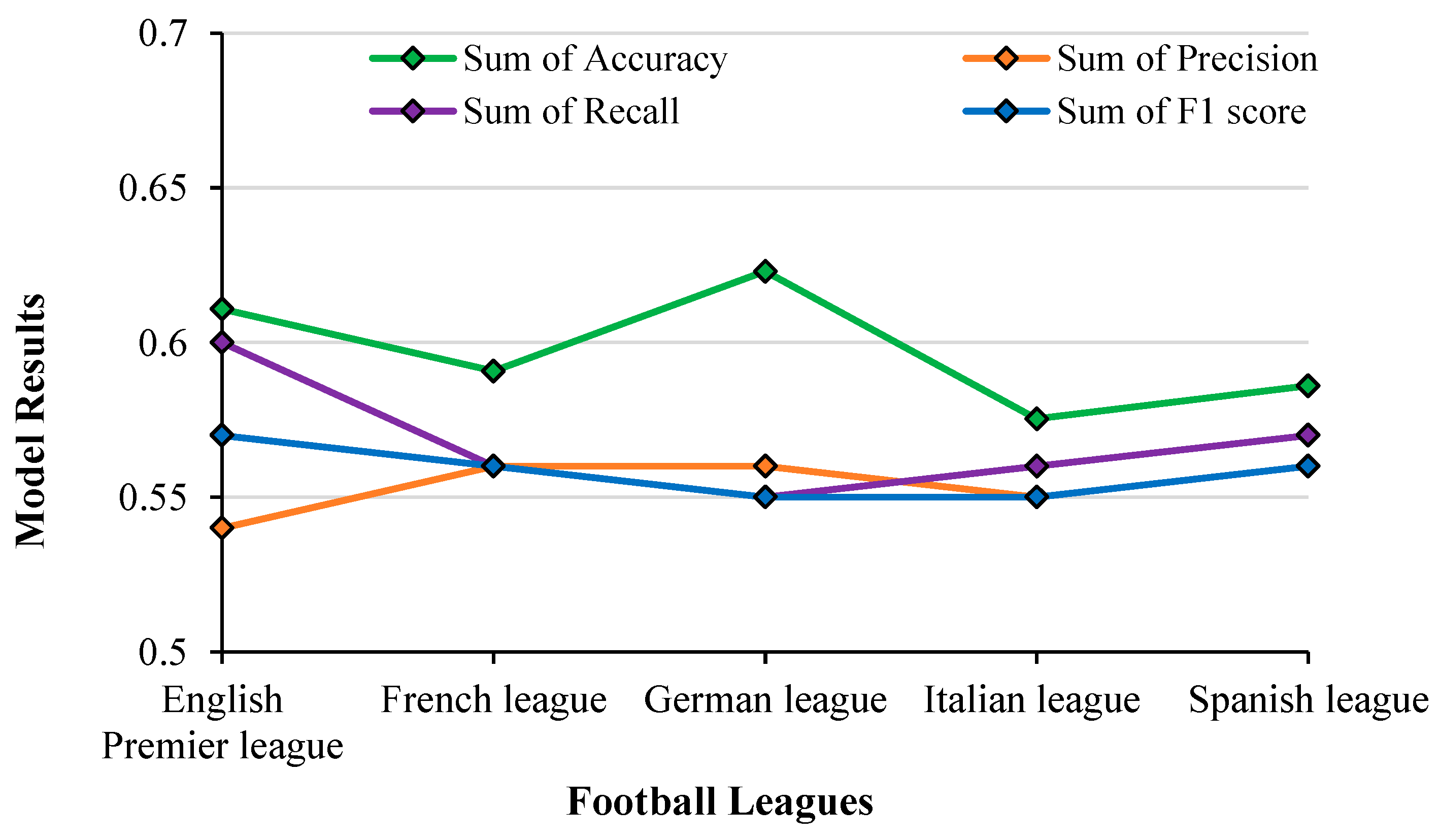 Bdcc 07 00117 g020 Bdcc 07 00117 g020