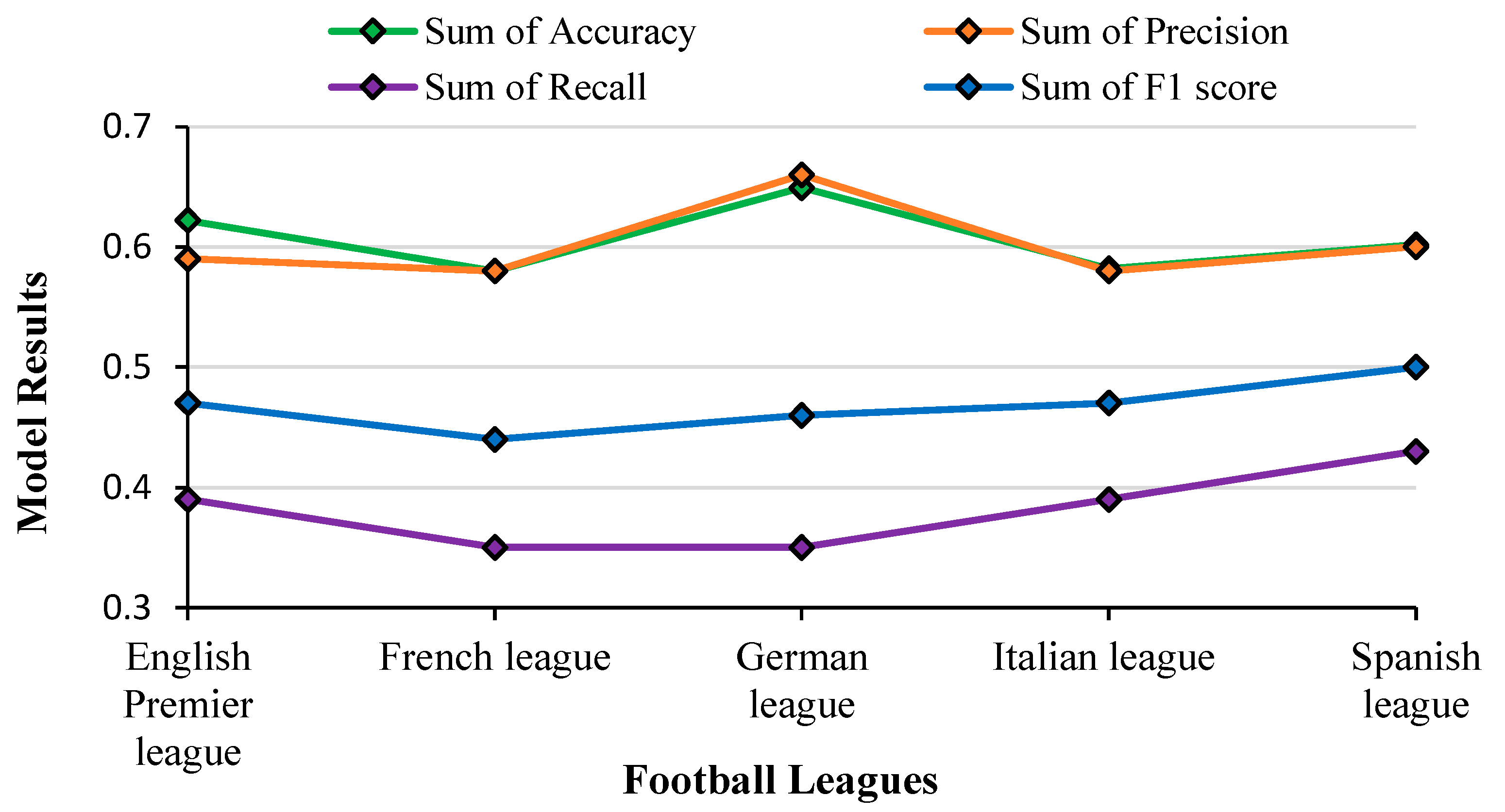Bdcc 07 00117 g021 Bdcc 07 00117 g021