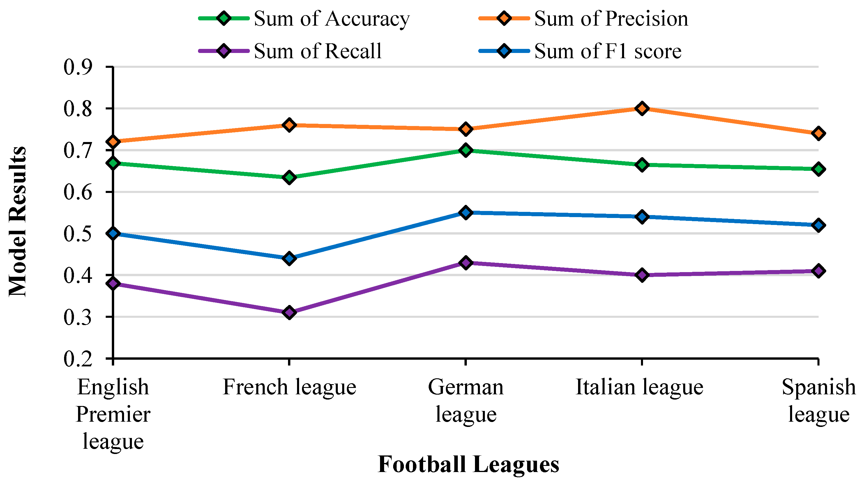 Bdcc 07 00117 g022 Bdcc 07 00117 g022
