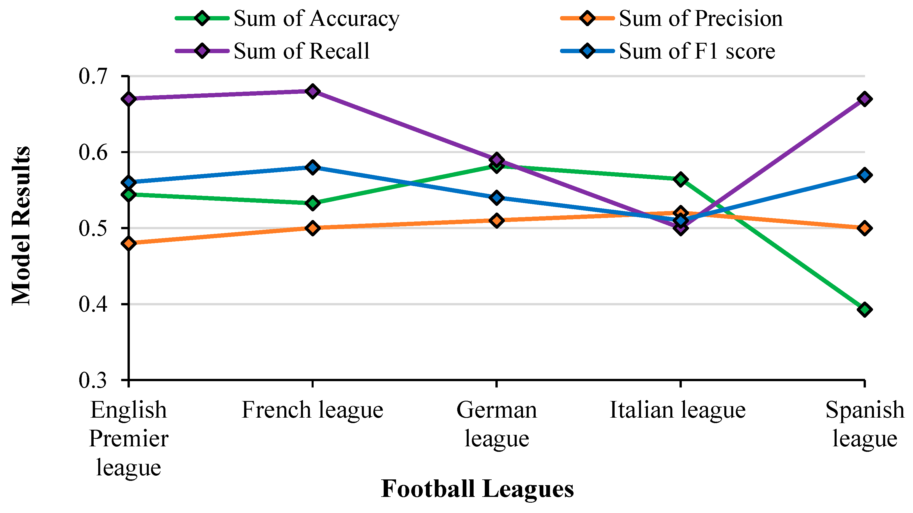 Bdcc 07 00117 g023 Bdcc 07 00117 g023