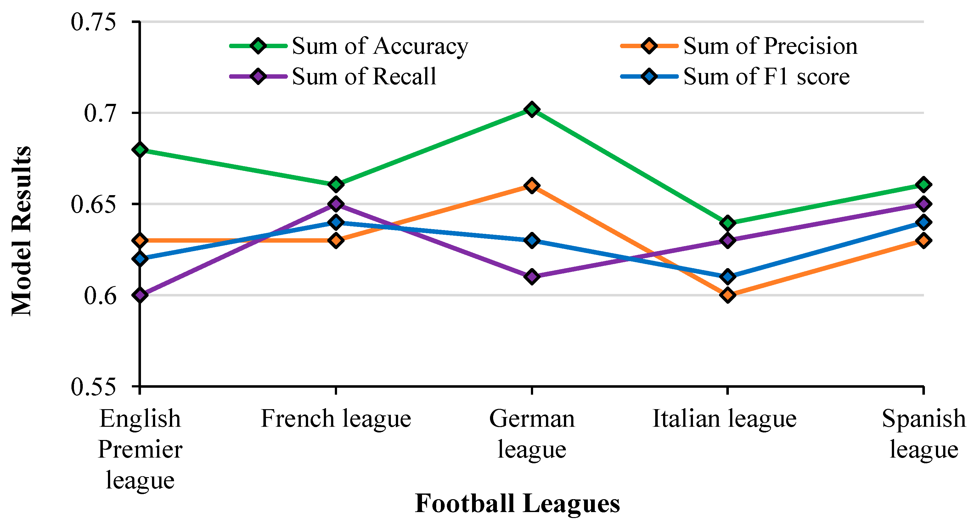 Bdcc 07 00117 g024 Bdcc 07 00117 g024