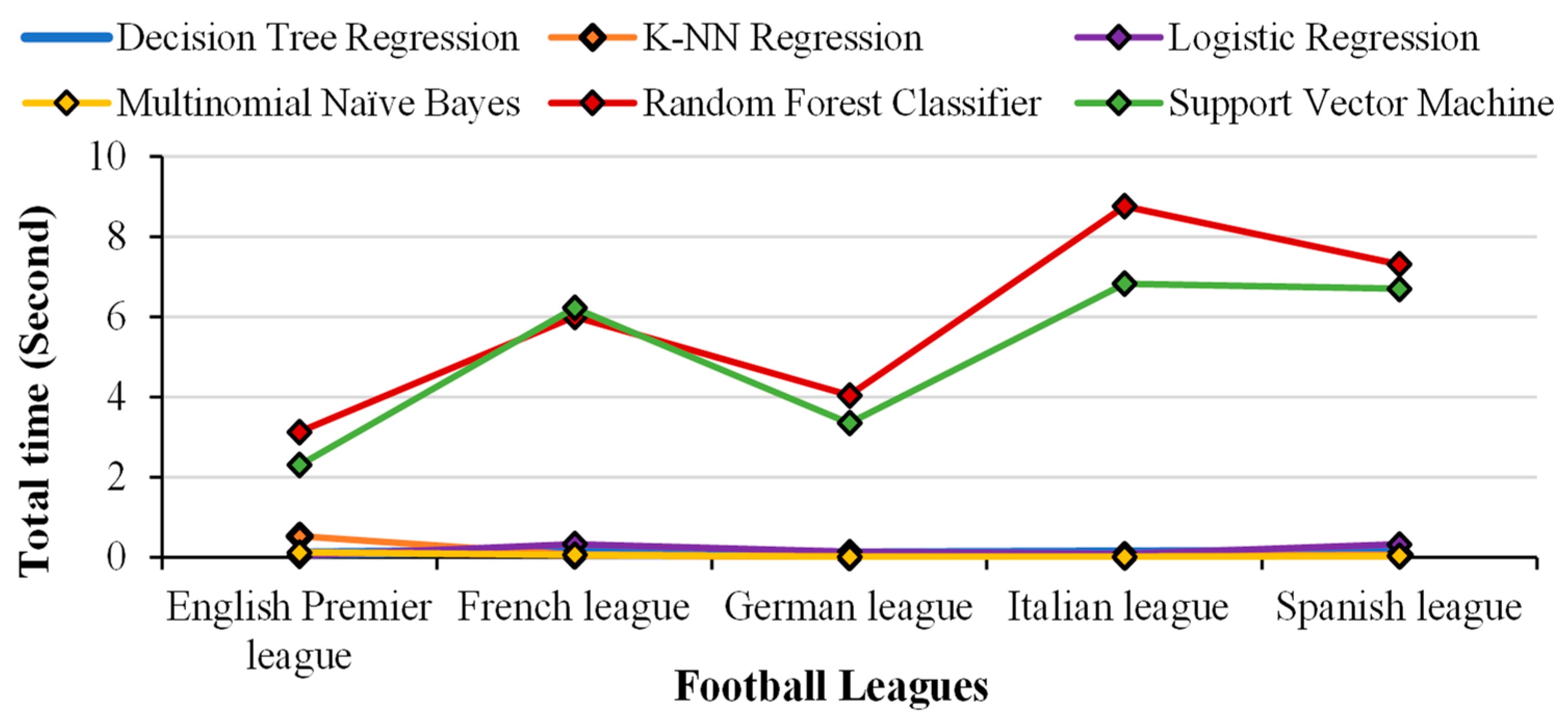 Bdcc 07 00117 g025 Bdcc 07 00117 g025