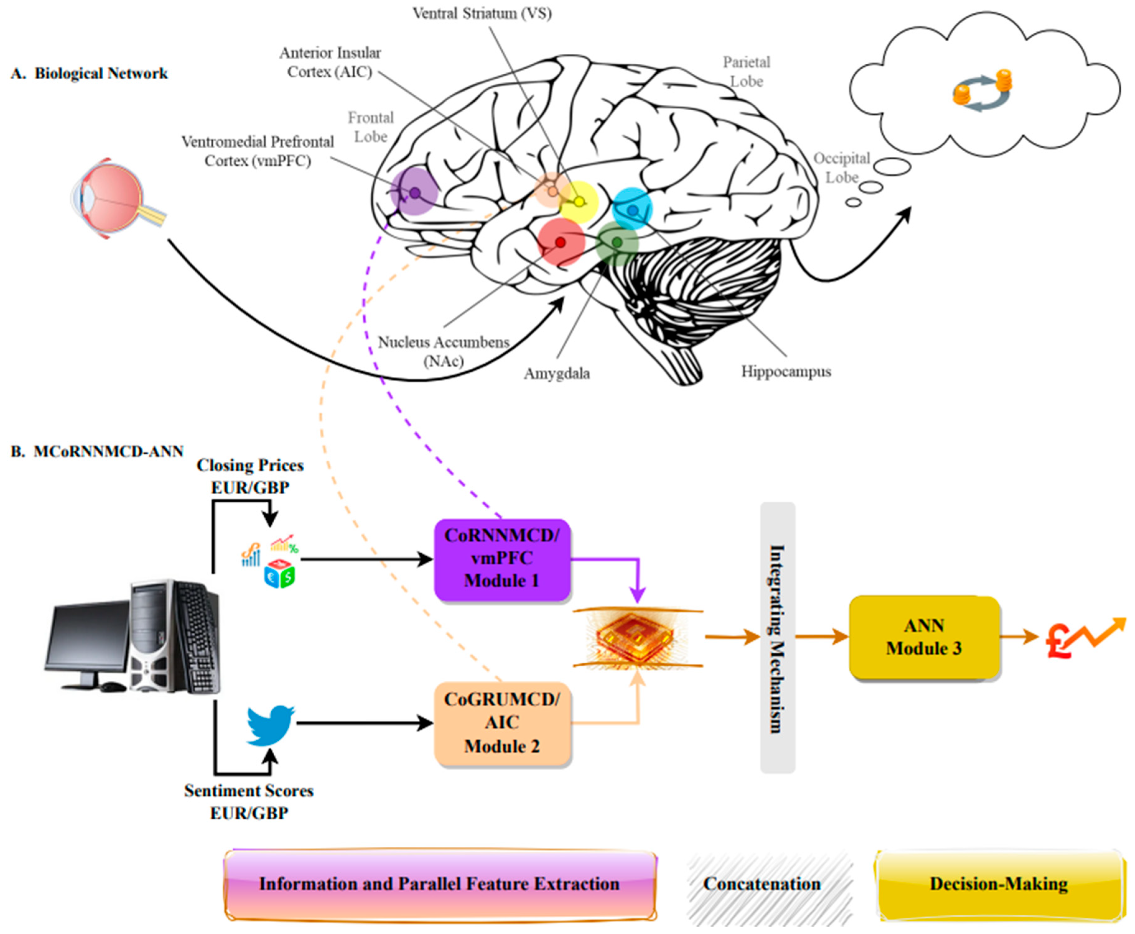 Bdcc 07 00152 g001 Bdcc 07 00152 g001