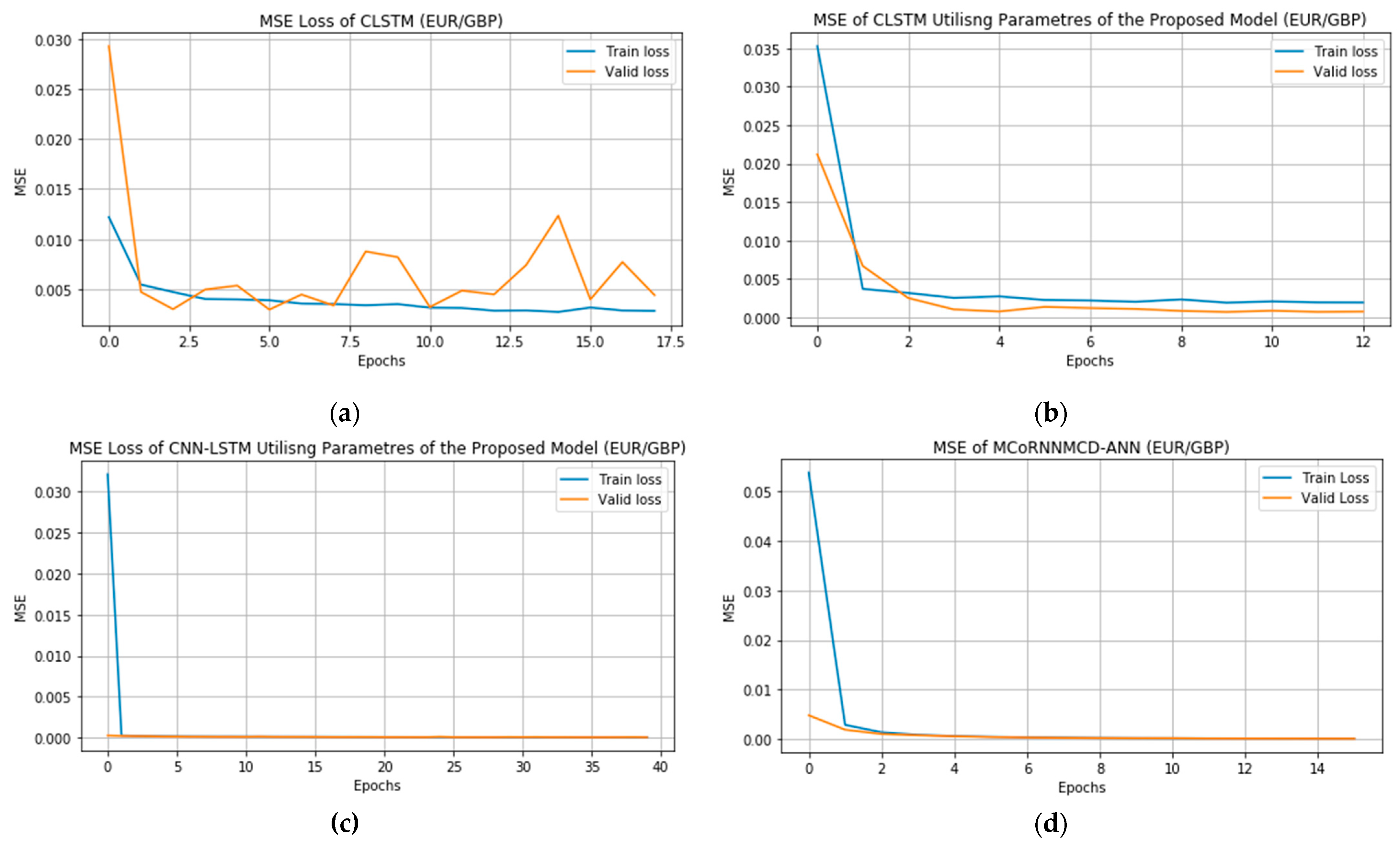 Bdcc 07 00152 g002 Bdcc 07 00152 g002