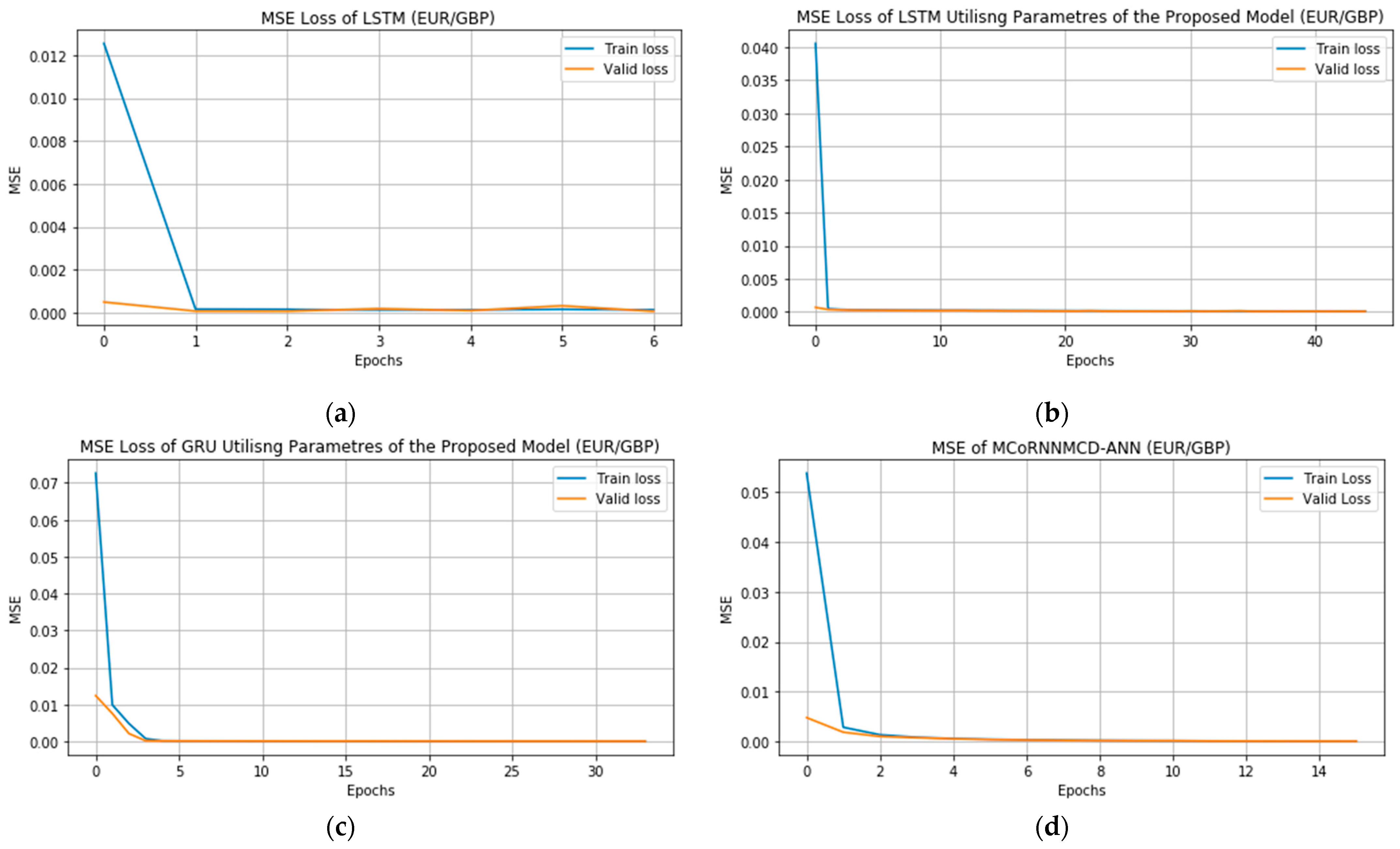 Bdcc 07 00152 g003 Bdcc 07 00152 g003