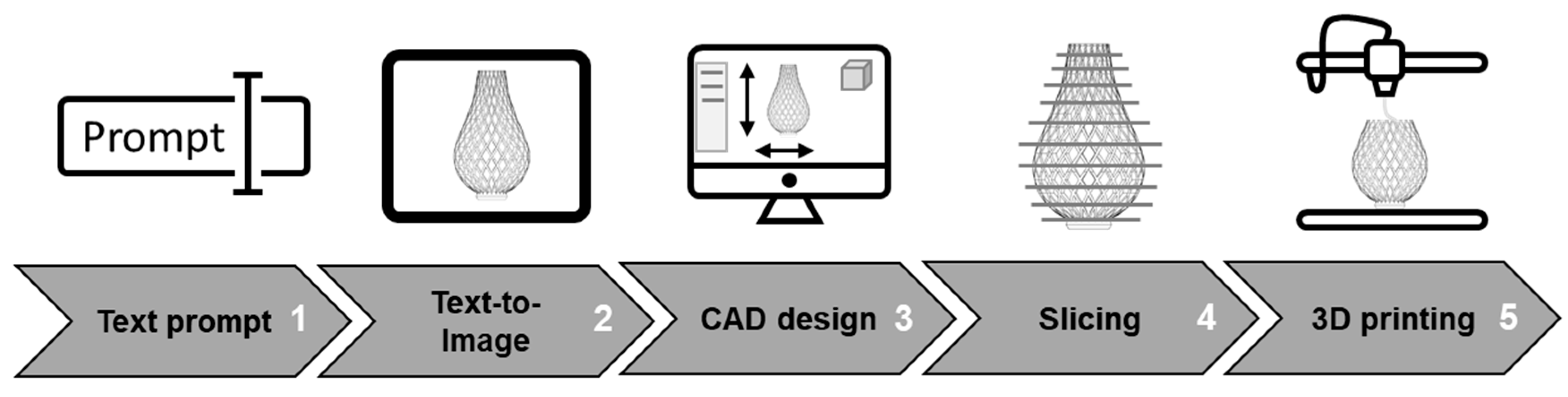 Generative Artificial Intelligence: Analyzing Its Future Applications ...