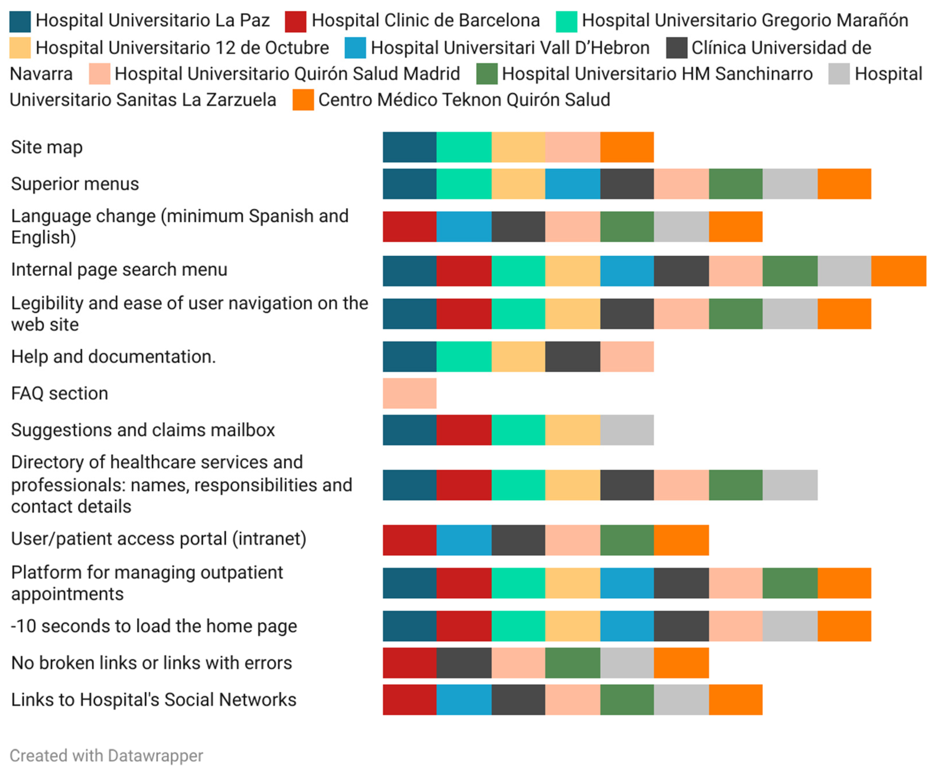 Bdcc 08 00131 g008 Bdcc 08 00131 g008