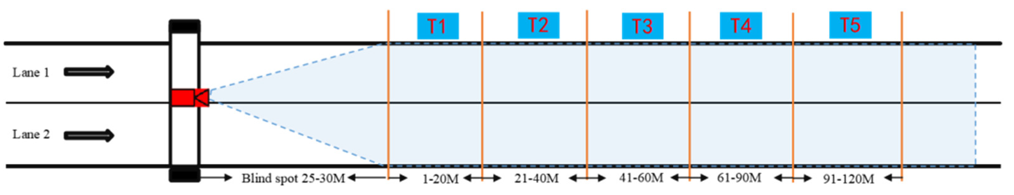 Bdcc 08 00147 g007 Bdcc 08 00147 g007