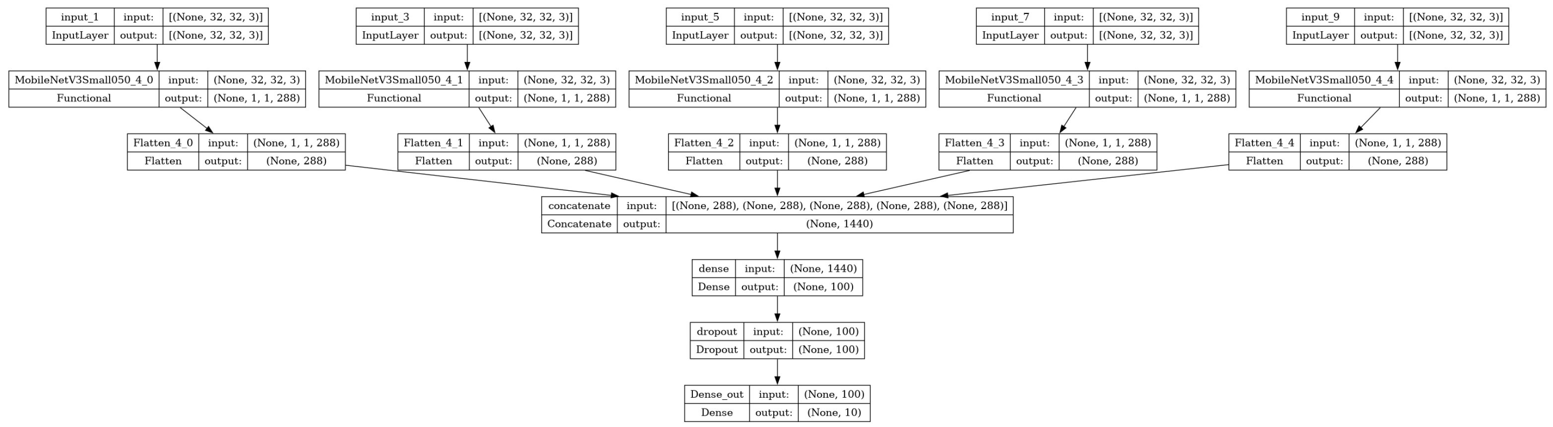 Bdcc 09 00115 g005 Bdcc 09 00115 g005