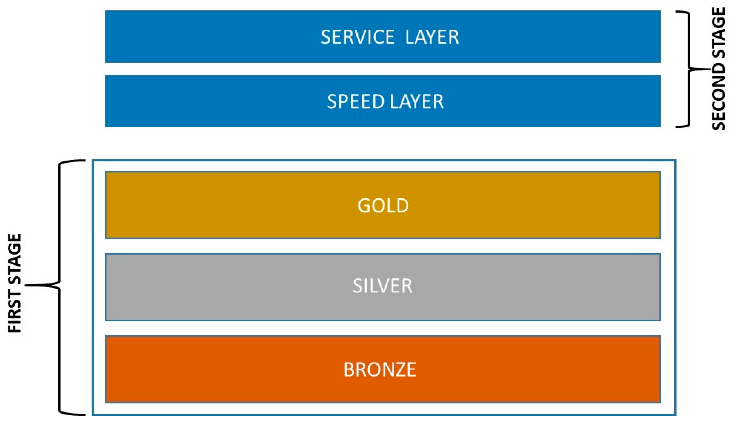 Bdcc 09 00272 g002 Bdcc 09 00272 g002